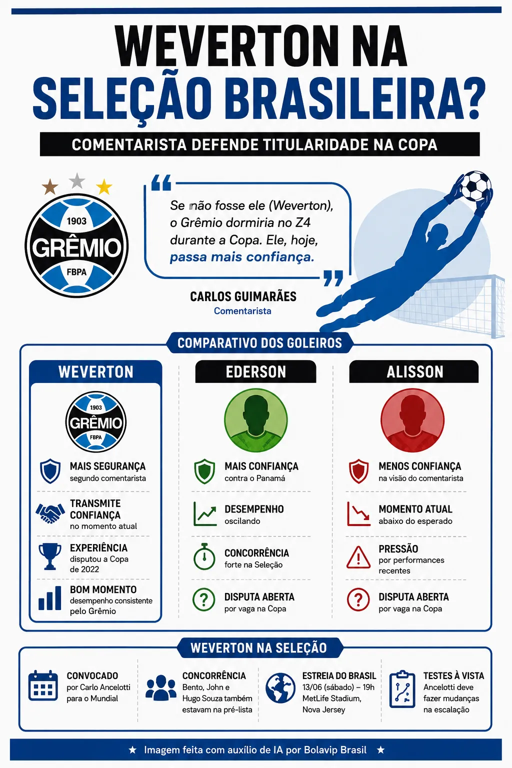 Infográfico - Foto: gerada com auxílio de IA pelo Bolavip Brasil.