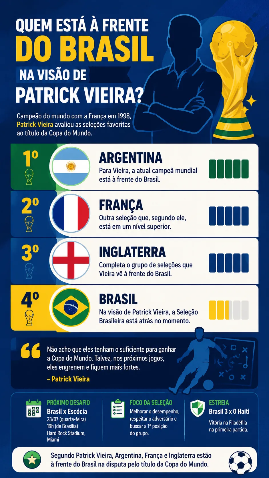 Infográfico - Foto: gerada com auxílio de IA pelo Bolavip Brasil.