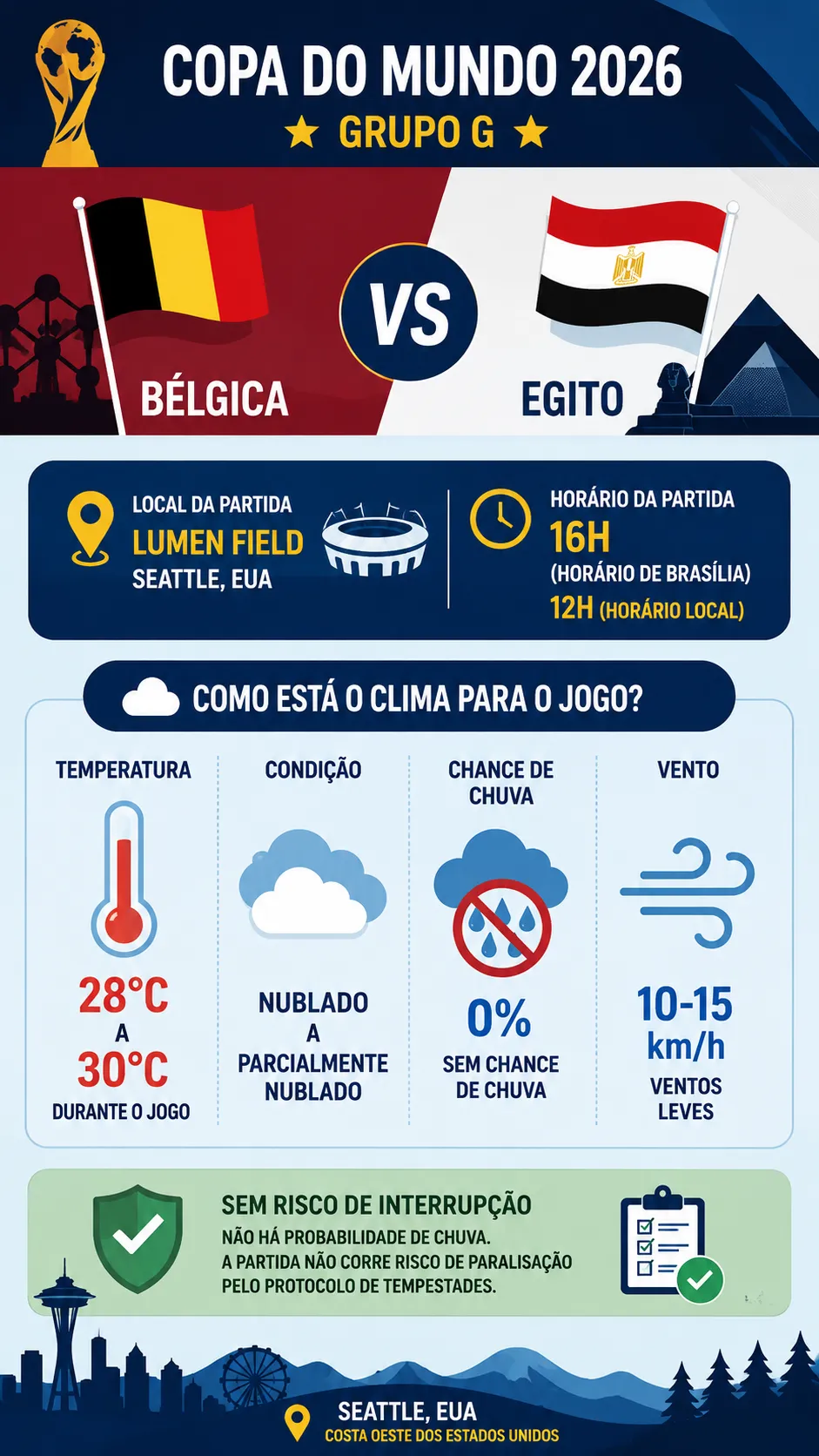 Infográfico sobre o tema da matéria – Foto: gerada com auxílio de IA pelo Bolavip Brasil