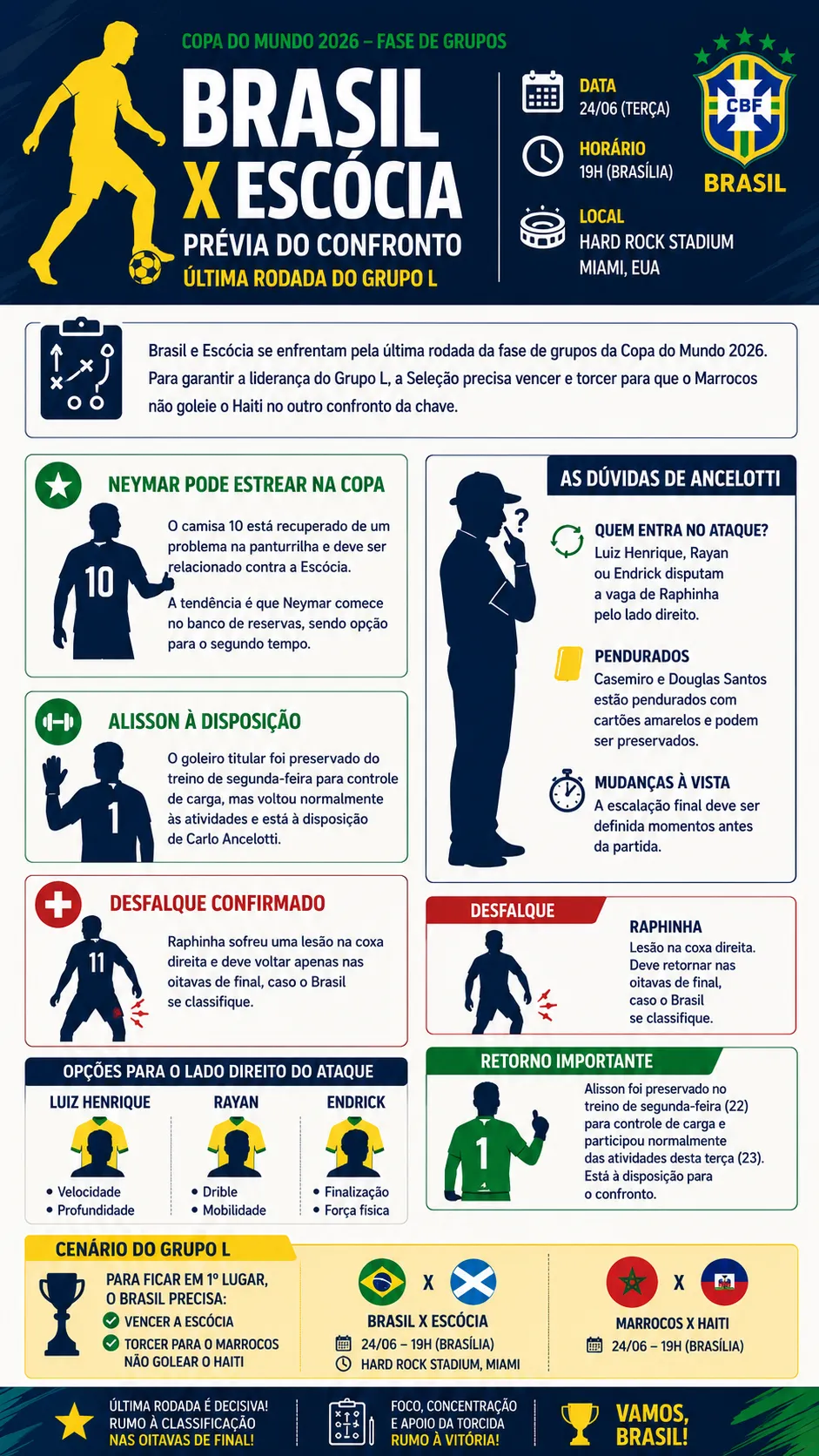 Infográfico sobre o tema da matéria – Foto: gerada com auxílio de IA pelo Bolavip Brasil