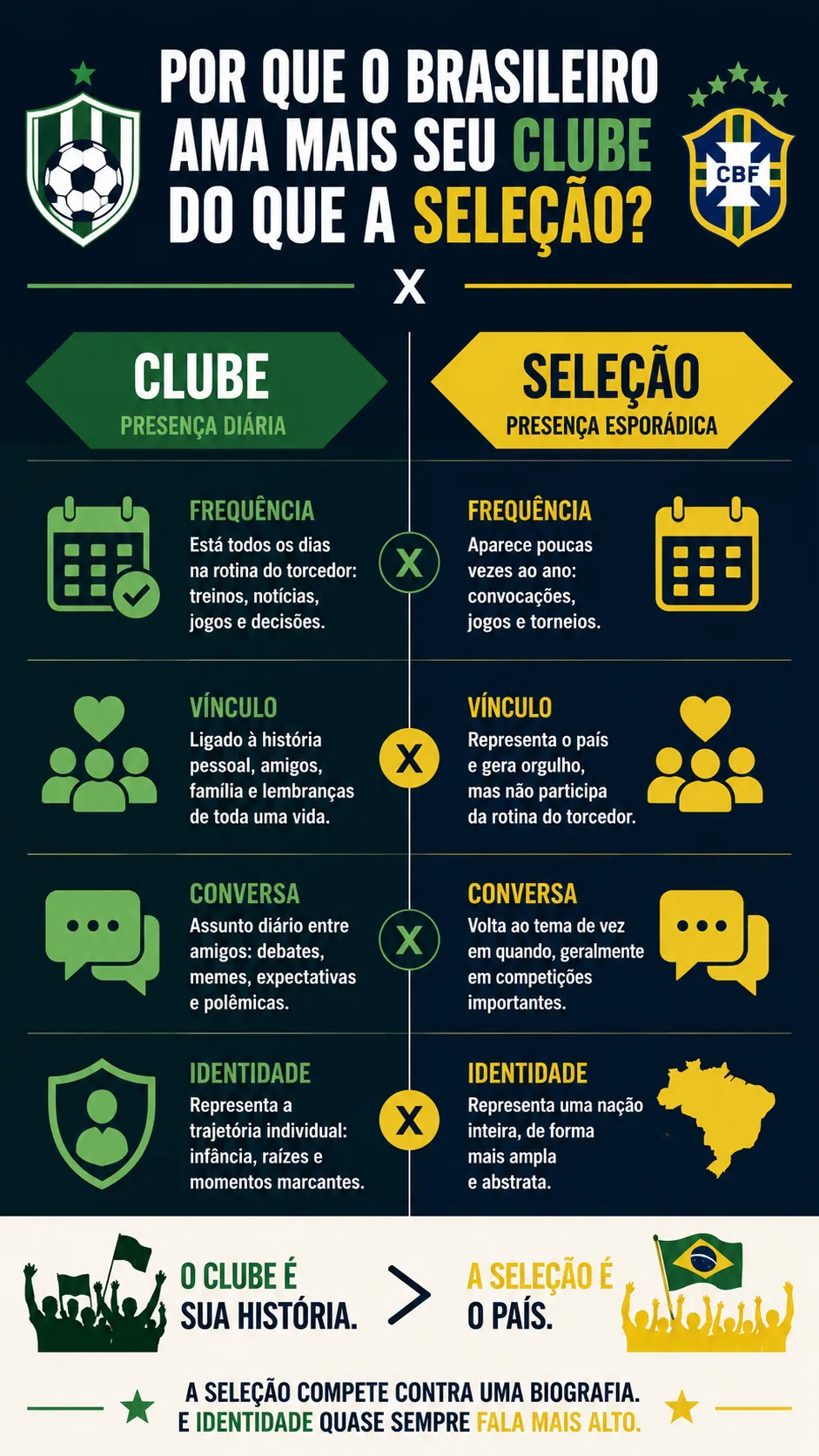 Infográfico feito com auxílio de IA