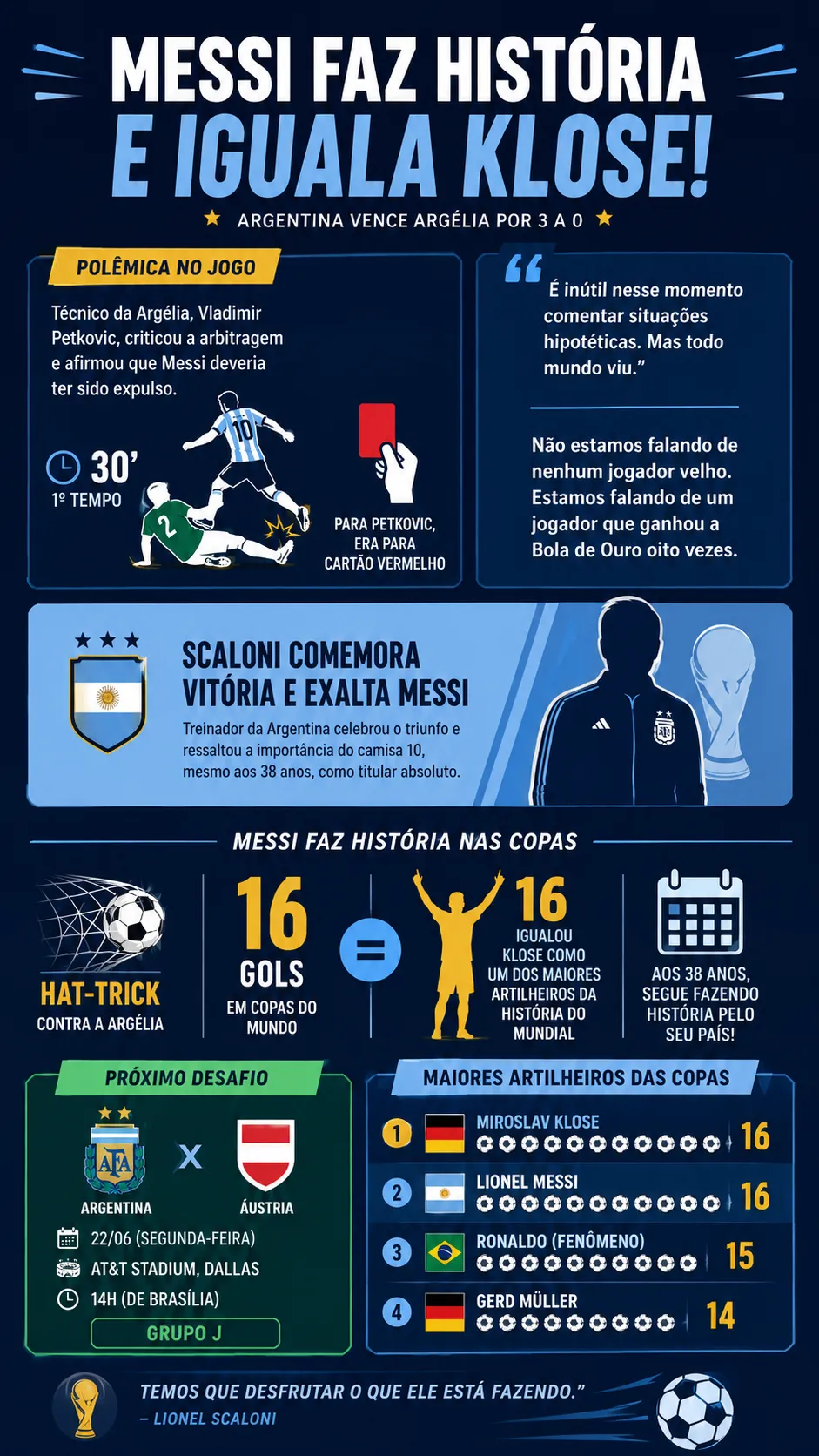 Infográfico - Foto: gerada com auxílio de IA pelo Bolavip Brasil.