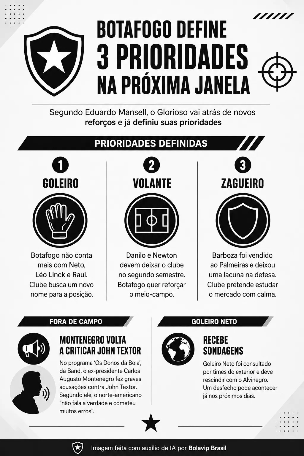Infográfico - Foto: gerada com auxílio de IA pelo Bolavip Brasil.