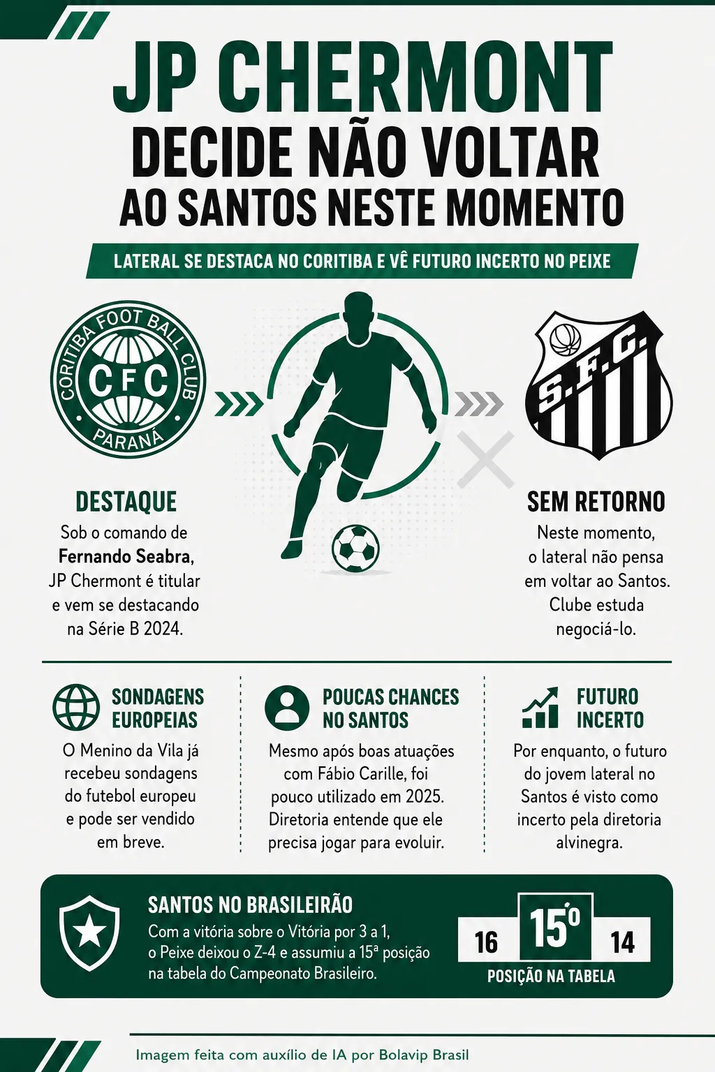 Infográfico - Foto: gerada com auxílio de IA pelo Bolavip Brasil.