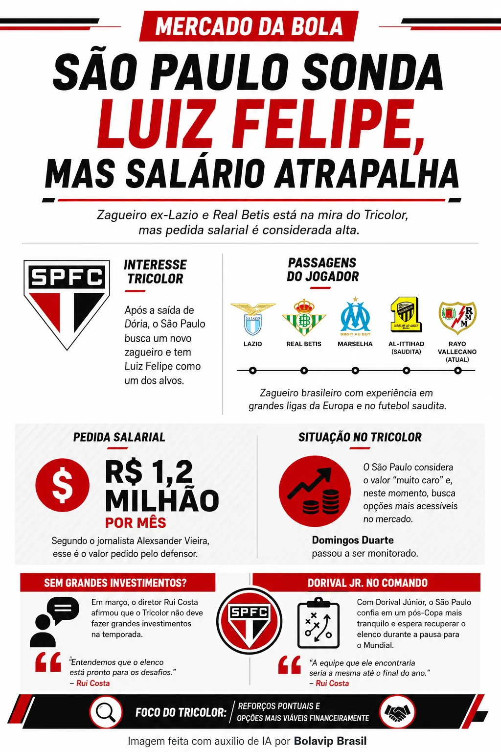 Infográfico - Foto: gerada com auxílio de IA pelo Bolavip Brasil.