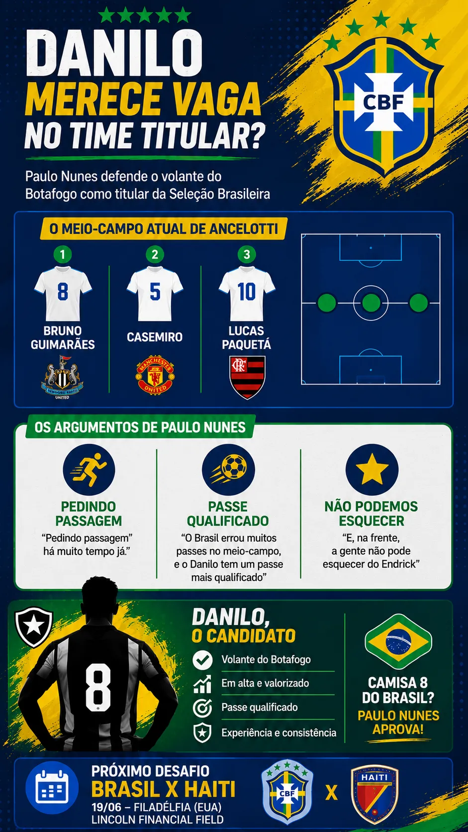 Infográfico - Foto: gerada com auxílio de IA pelo Bolavip Brasil.