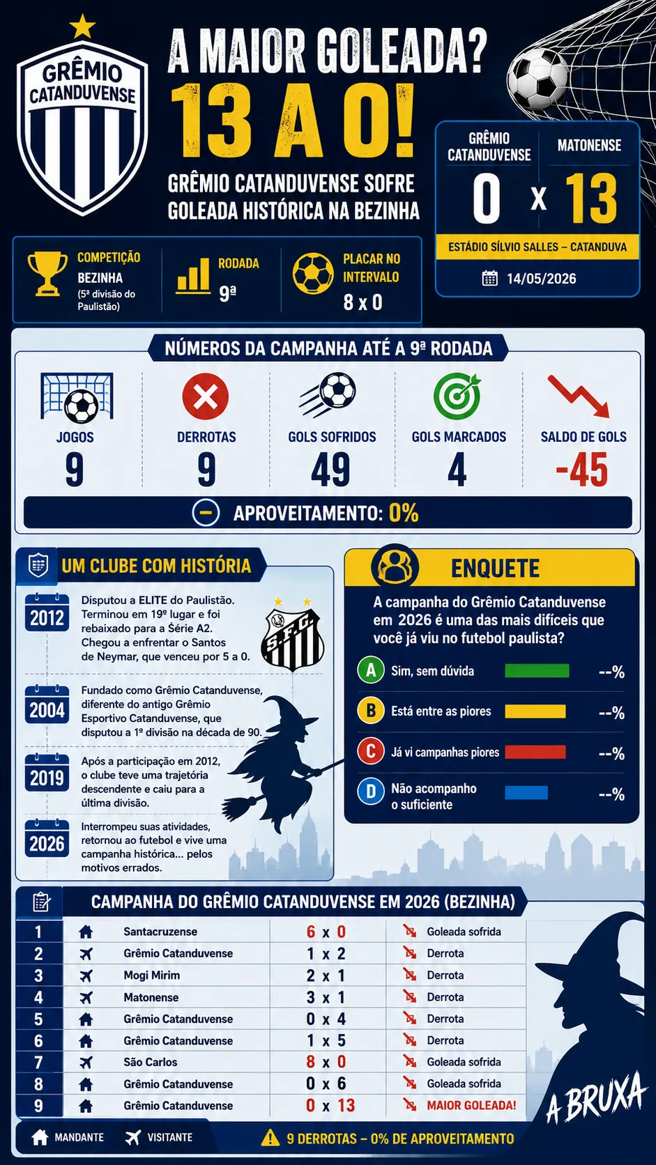 Infográfico sobre o tema da matéria – Foto: gerada com auxílio de IA pelo Bolavip Brasil