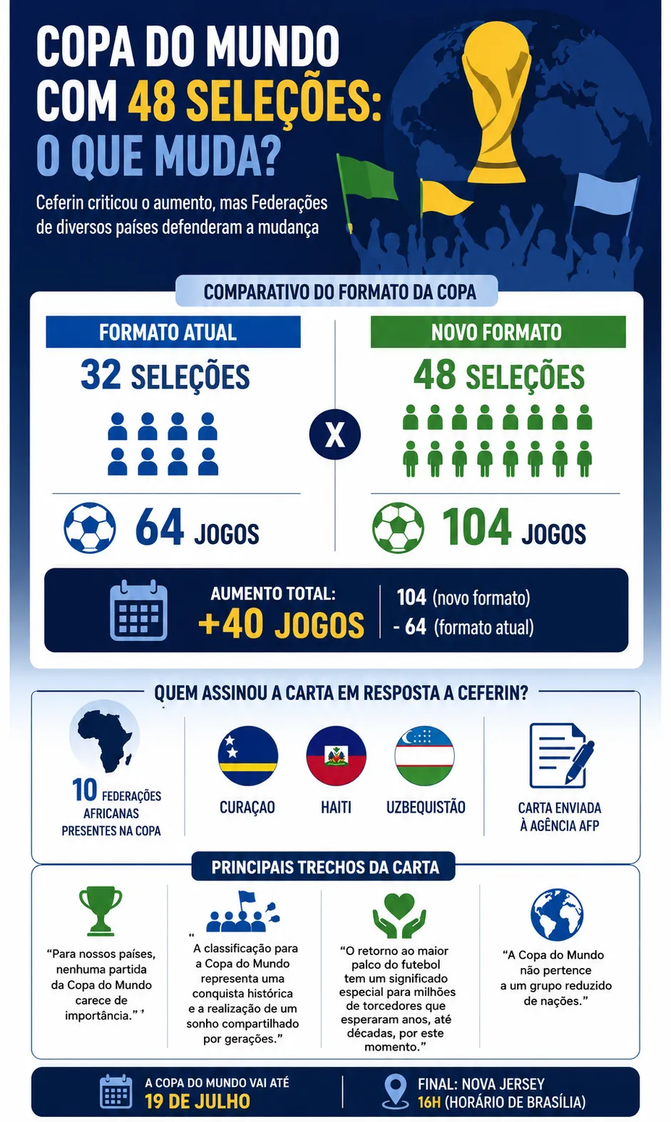 Infográfico sobre o tema da matéria – Foto: gerada com auxílio de IA pelo Bolavip Brasil