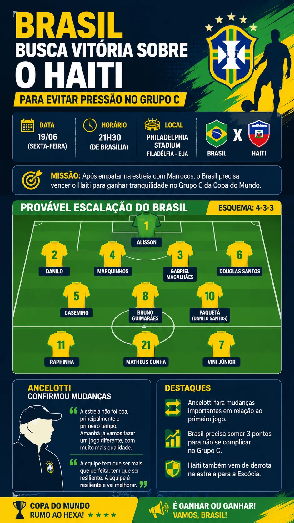 Infográfico - Foto: gerada com auxílio de IA pelo Bolavip Brasil.