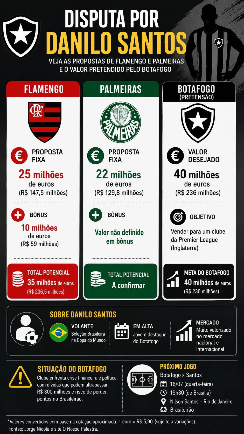 Infográfico sobre o tema da matéria – Foto: gerada com auxílio de IA pelo Bolavip Brasil
