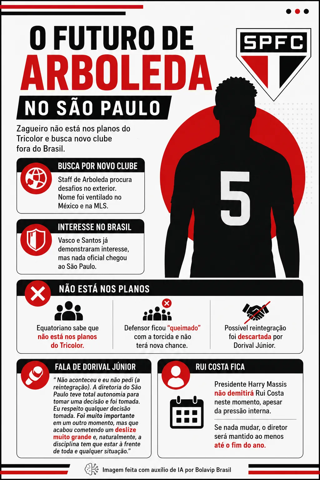 Infográfico - Foto: gerada com auxílio de IA pelo Bolavip Brasil.
