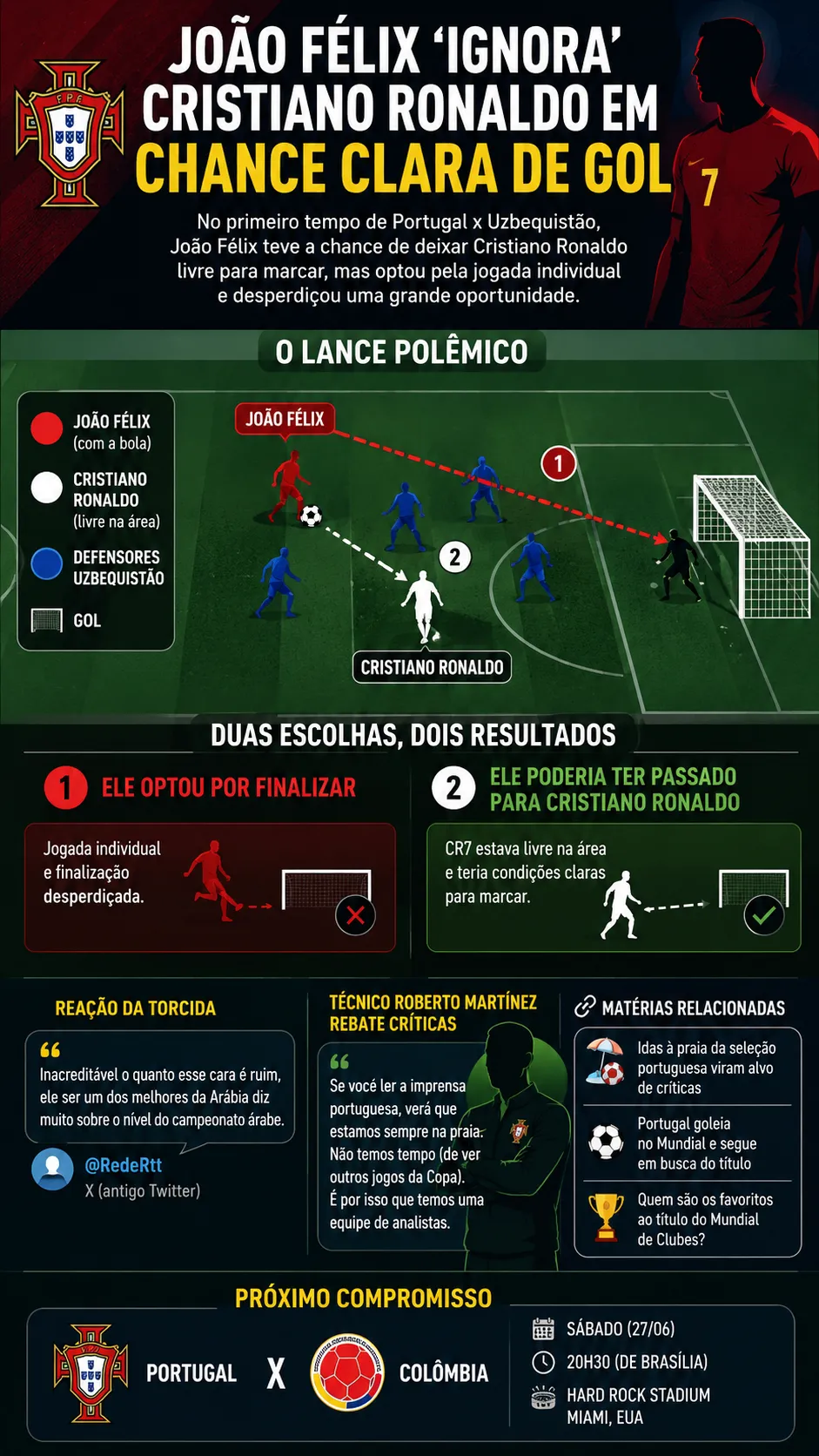 Infográfico - Foto: gerada com auxílio de IA pelo Bolavip Brasil.