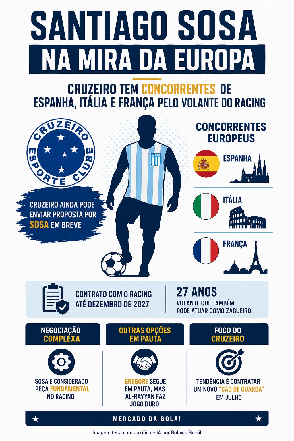 Infográfico - Foto: gerada com auxílio de IA pelo Bolavip Brasil.