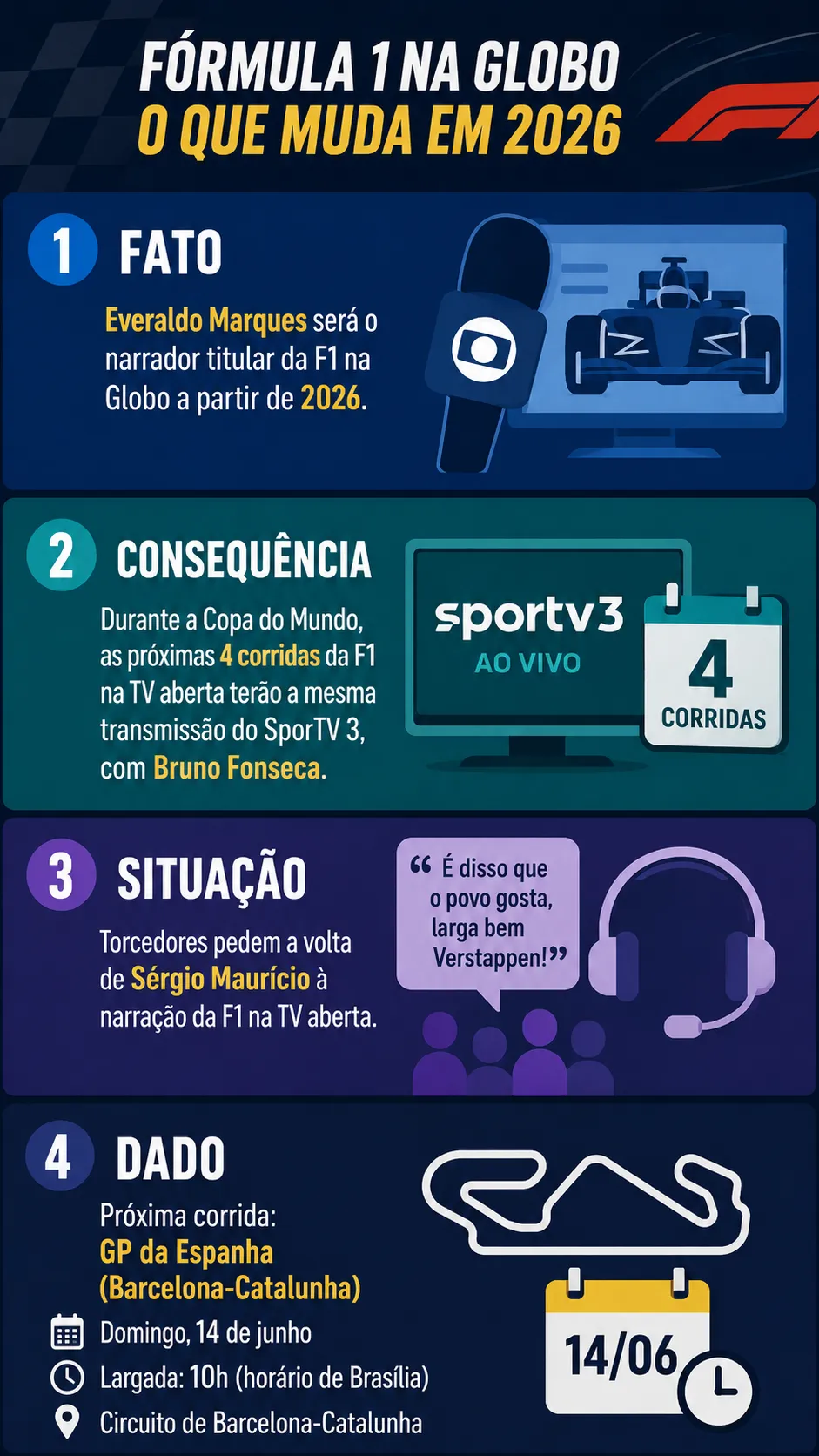 Infográfico sobre o tema da matéria – Foto: gerada com auxílio de IA pelo Bolavip Brasil