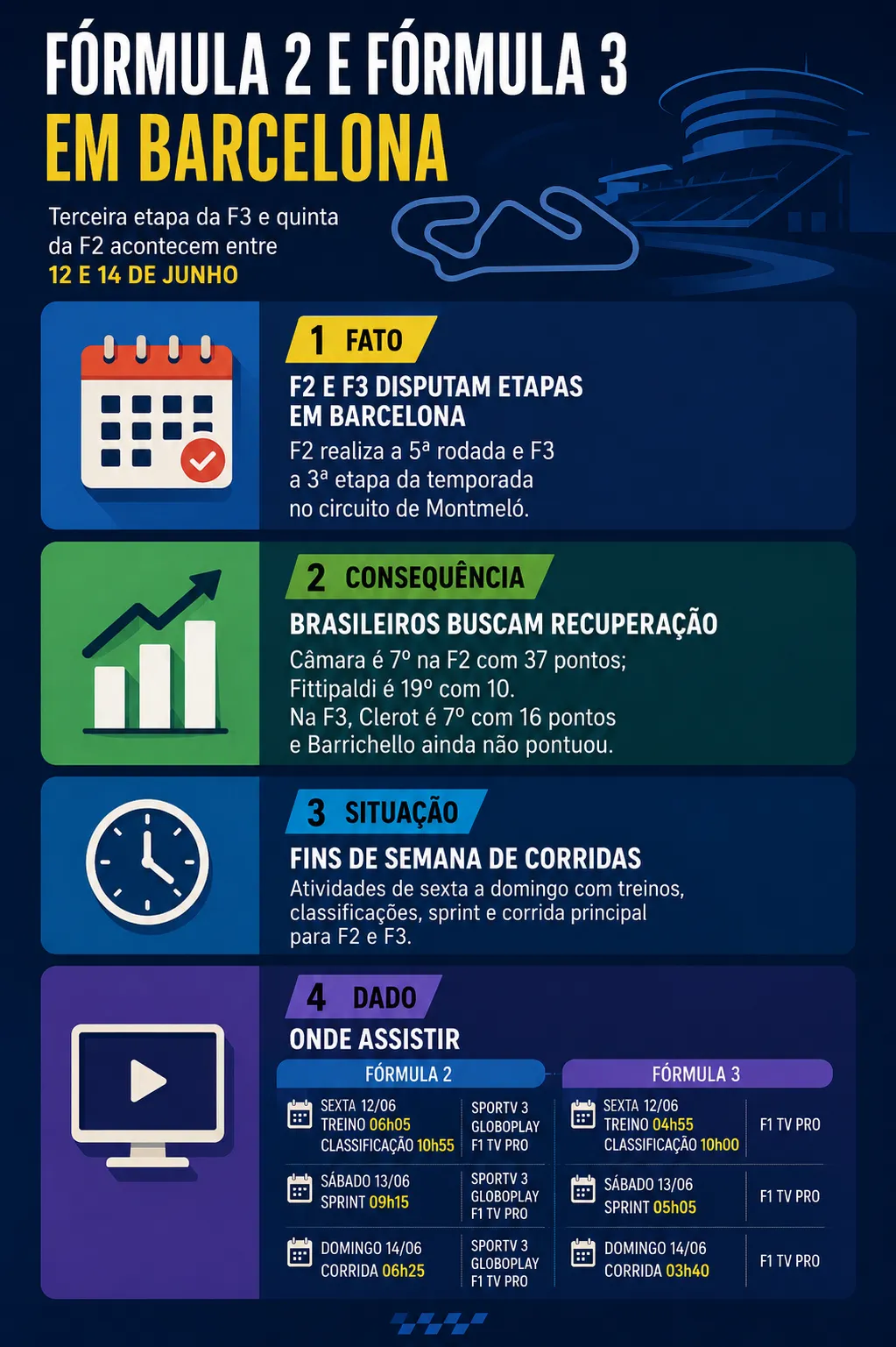 Infográfico sobre o tema da matéria – Foto: gerada com auxílio de IA pelo Bolavip Brasil