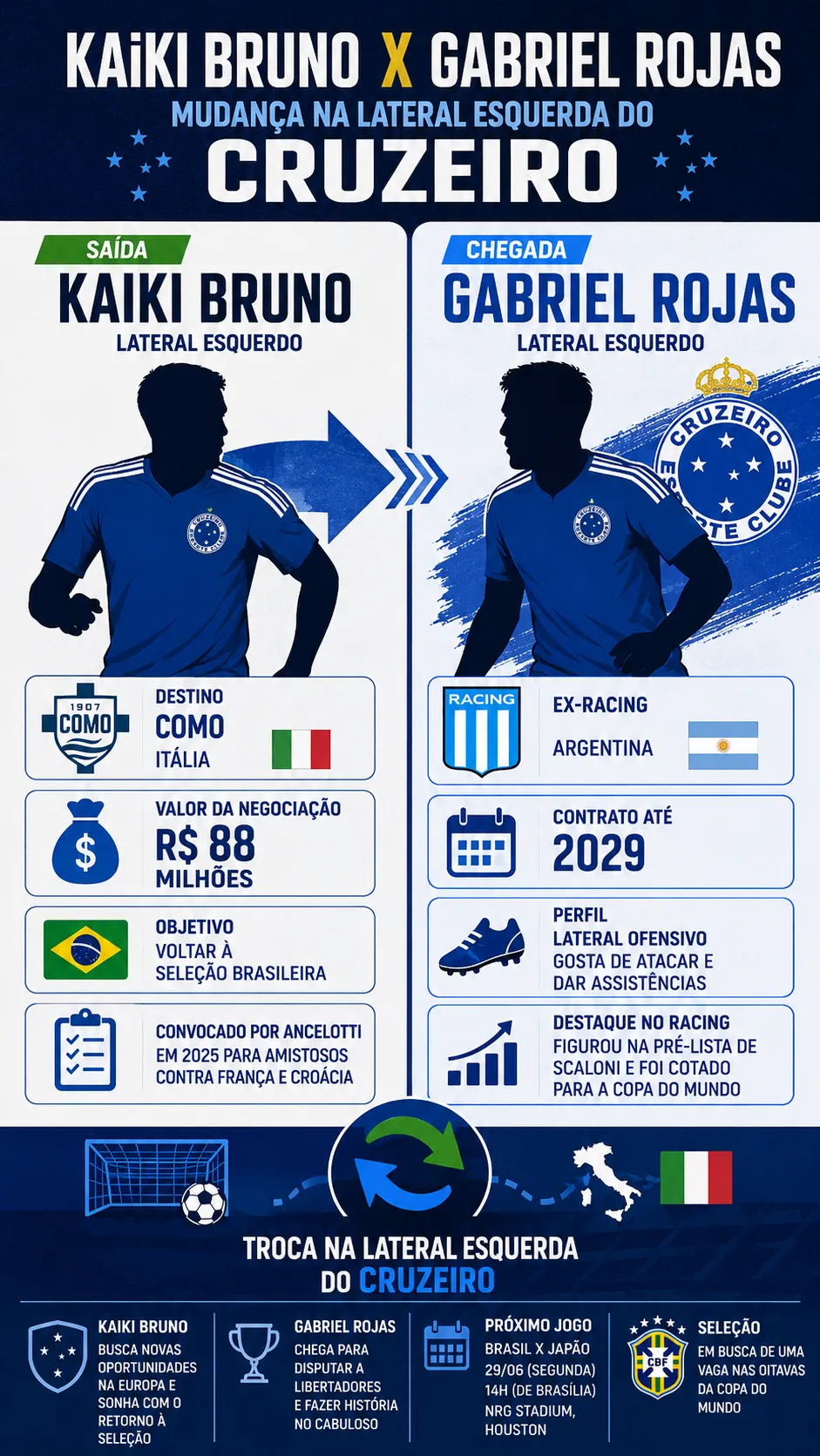 Infográfico - Foto: gerada com auxílio de IA pelo Bolavip Brasil.