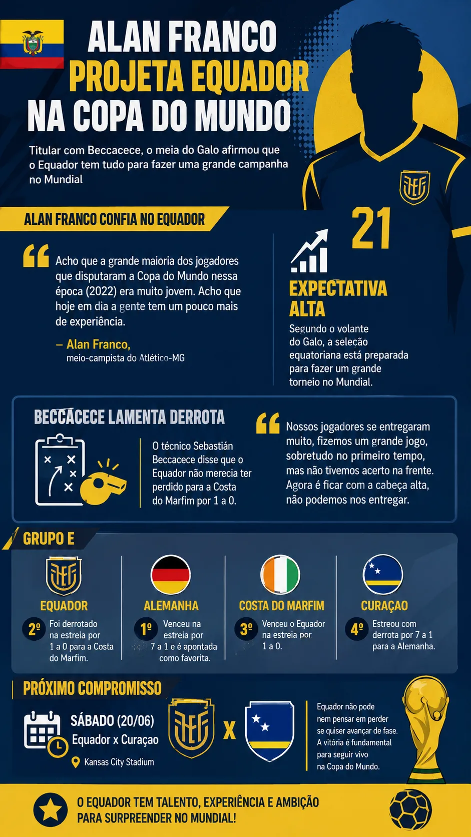 Infográfico - Foto: gerada com auxílio de IA pelo Bolavip Brasil.