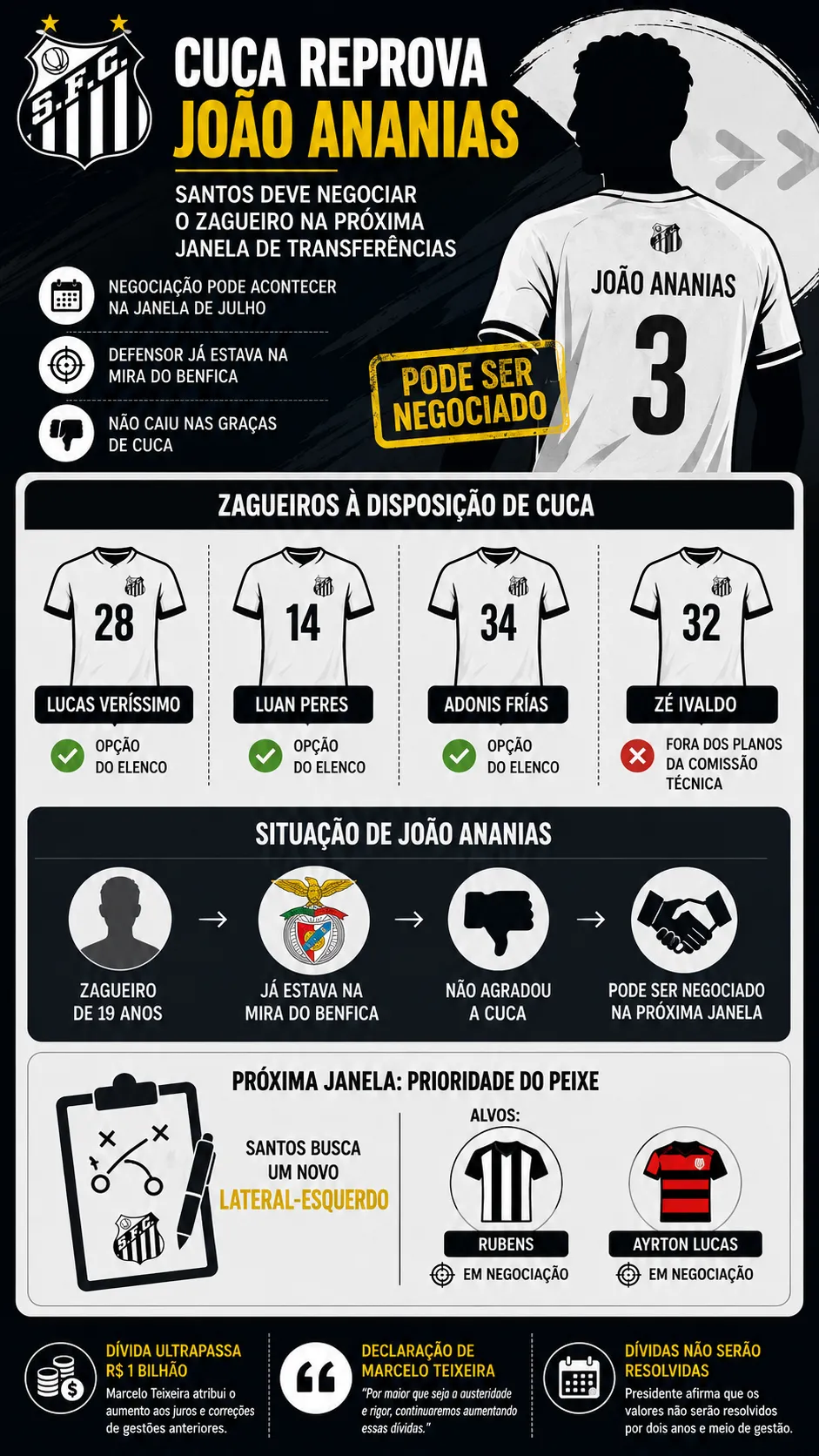 Infográfico - Foto: gerada com auxílio de IA pelo Bolavip Brasil.