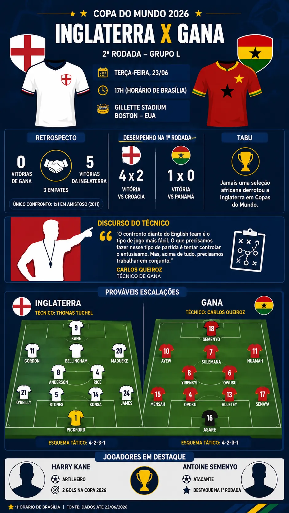 Infográfico sobre o tema da matéria – Foto: gerada com auxílio de IA pelo Bolavip Brasil