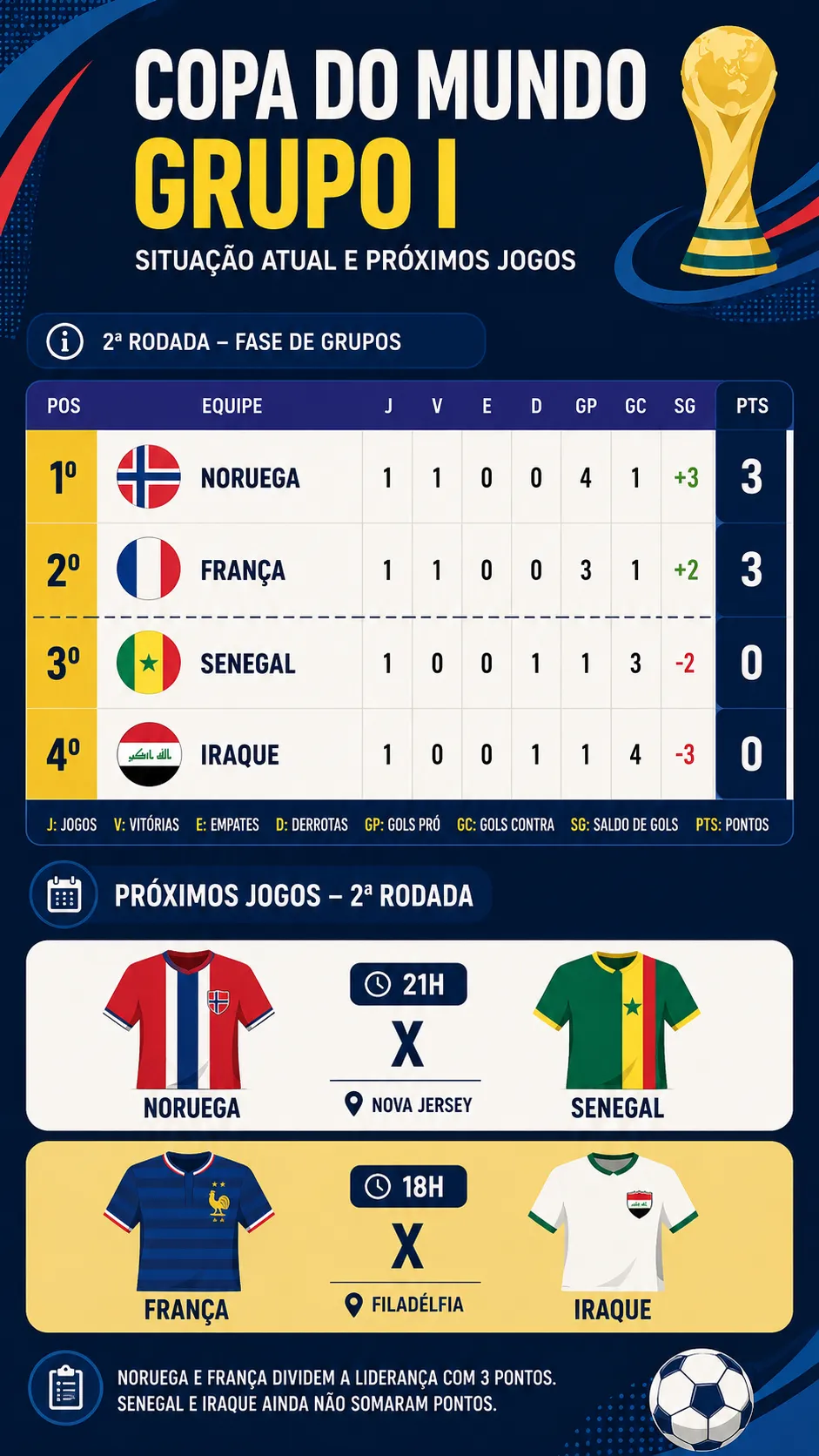 Infográfico sobre o tema da matéria – Foto: gerada com auxílio de IA pelo Bolavip Brasil