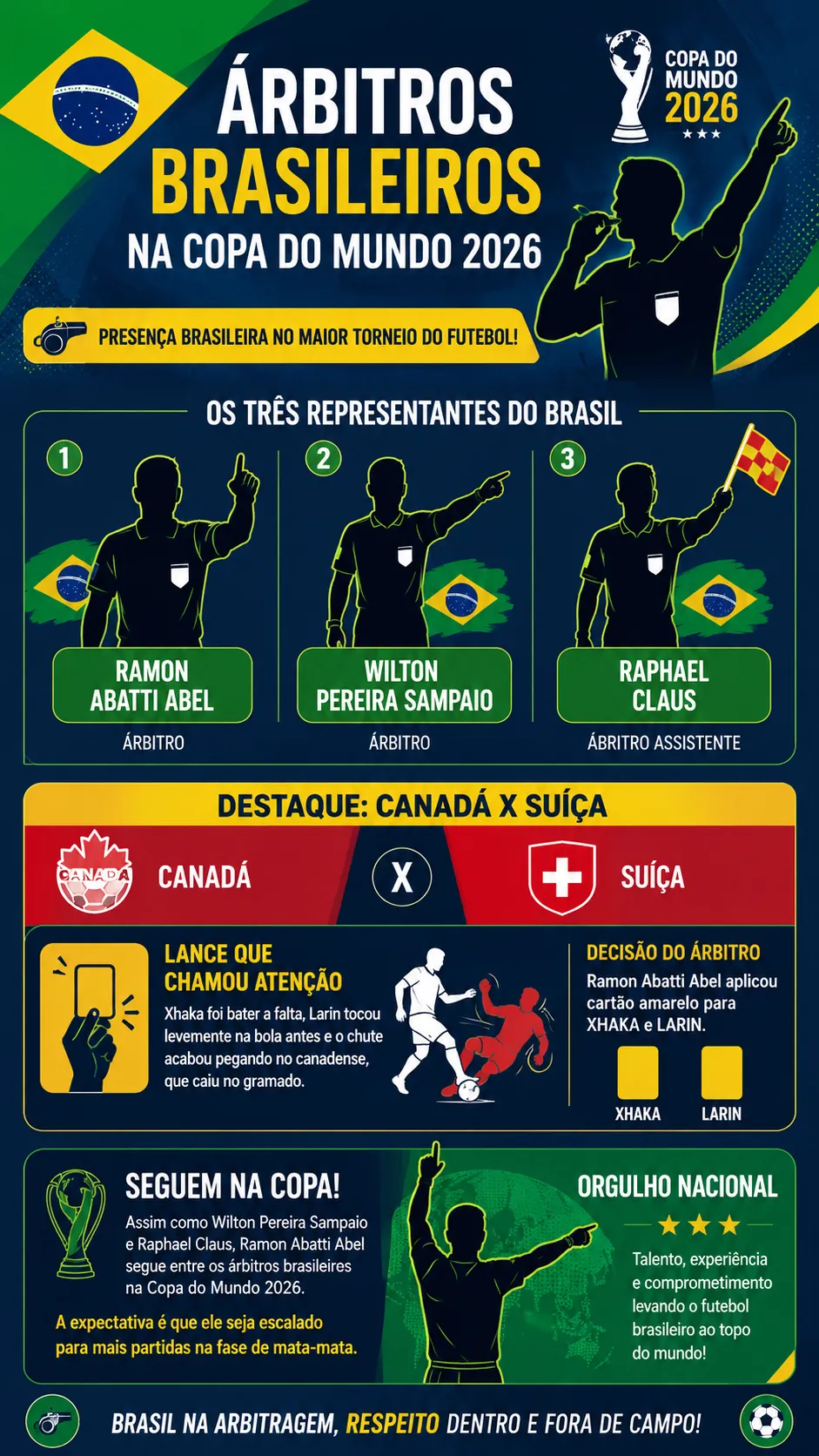Infográfico Árbitros Brasileiros Copa do Mundo