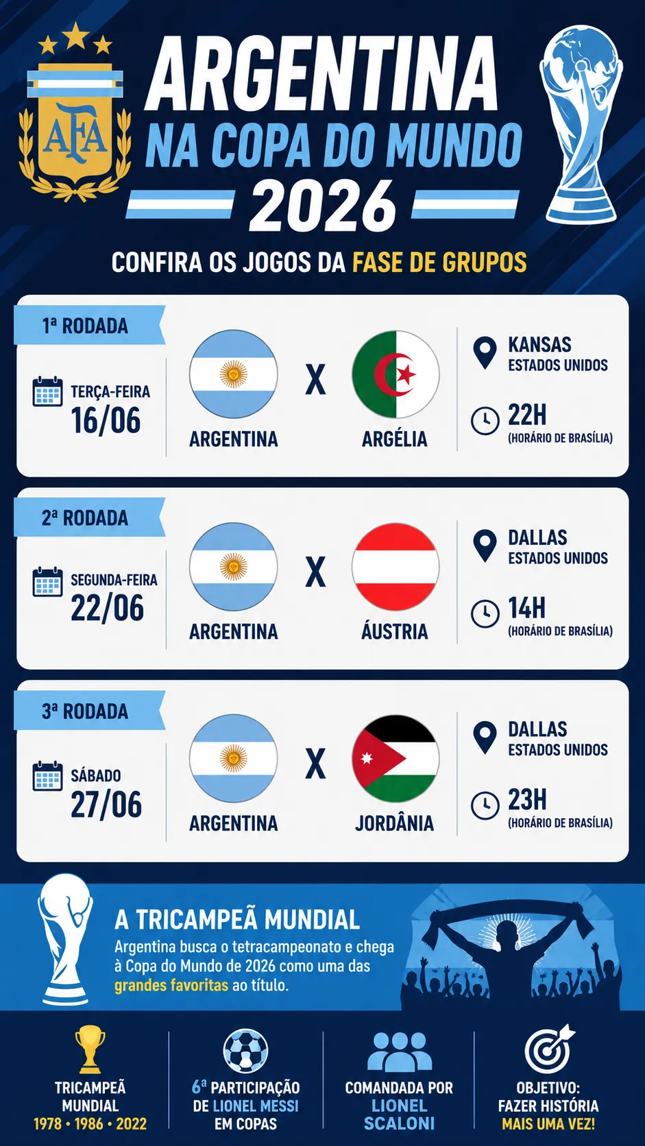 Infográfico Messi Copa do Mundo