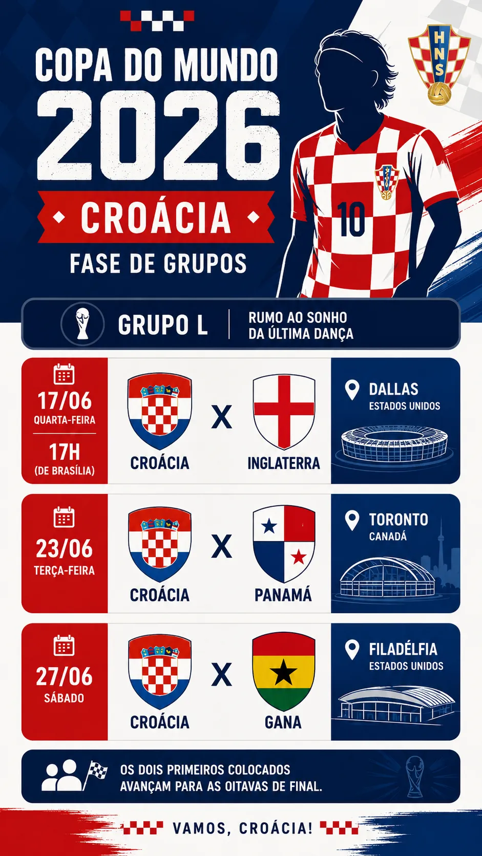 Infográfico Croácia Copa do Mundo