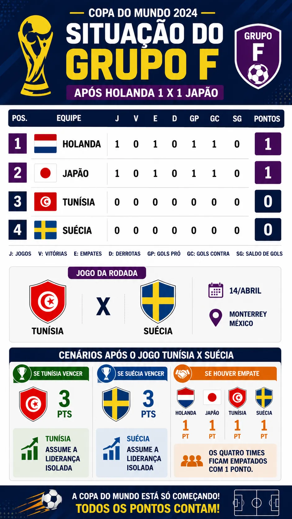 Infográfico Holanda X Japão
