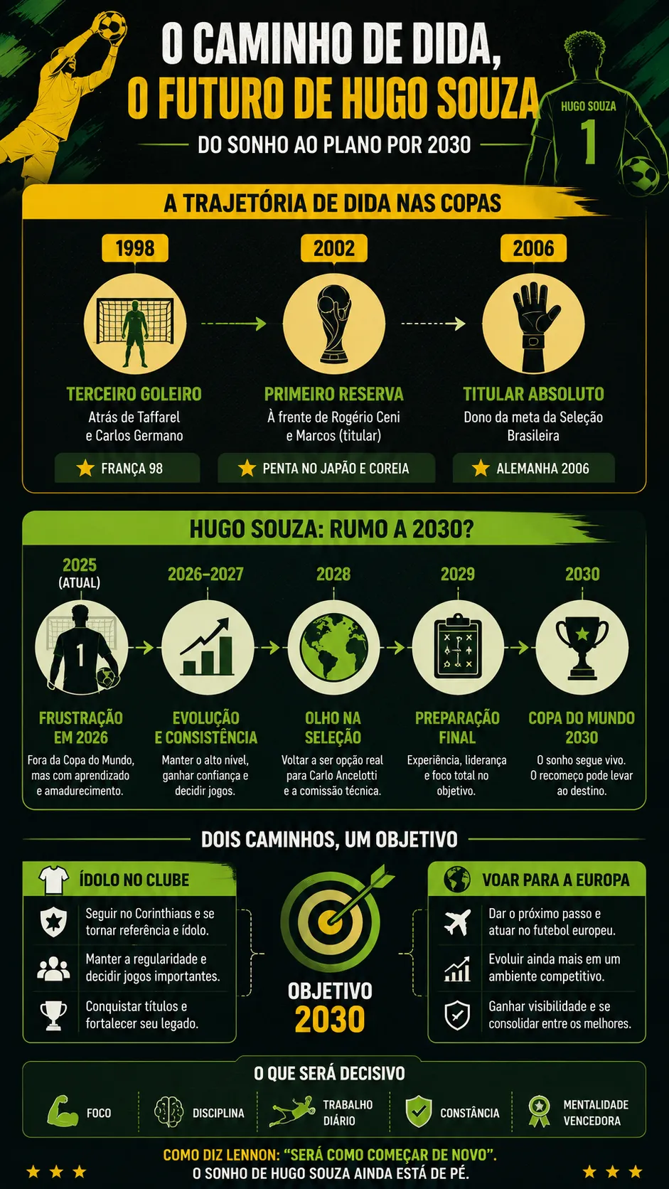Infográfico Hugo Souza Dida Copa do Mundo