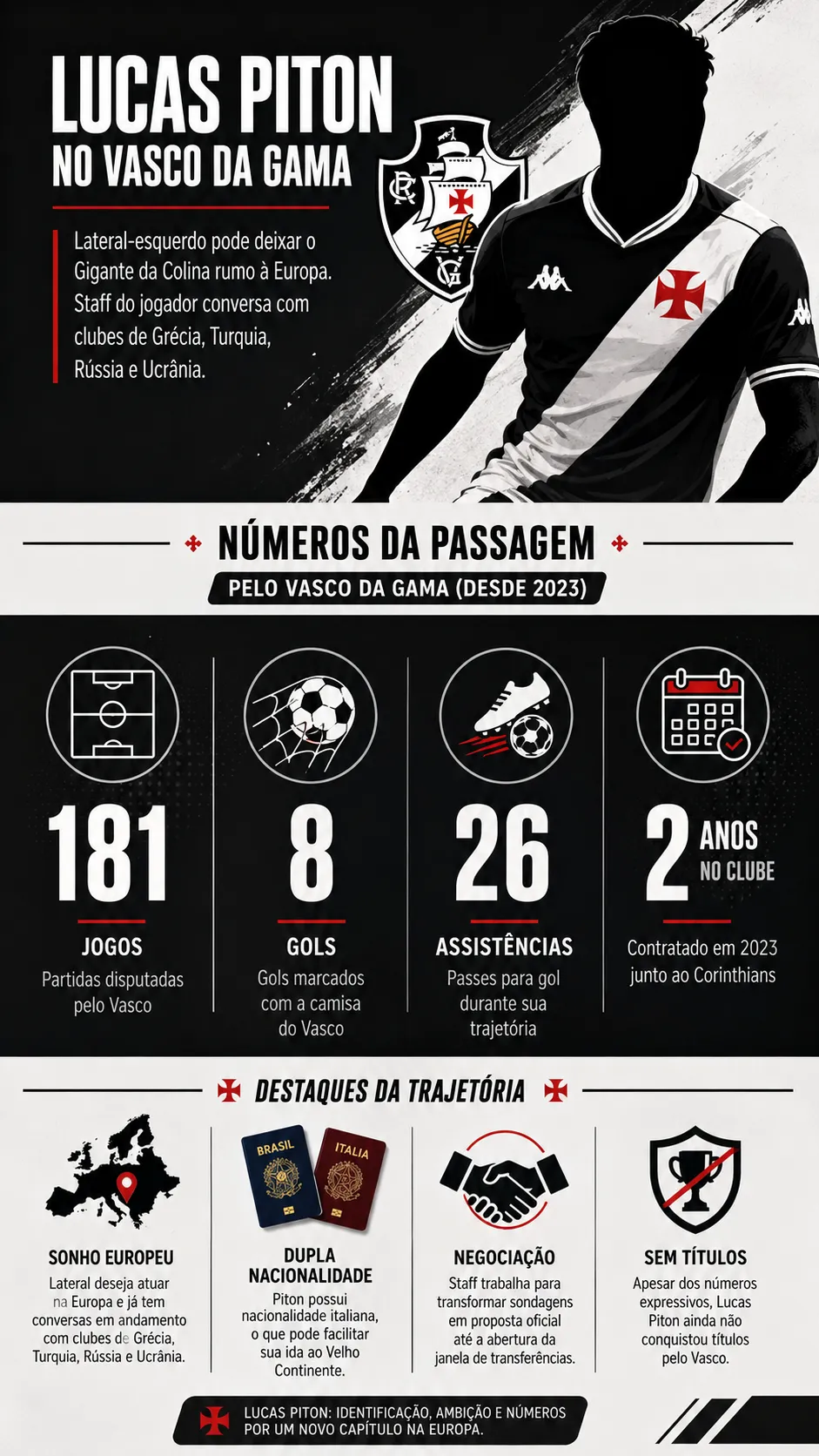 Infográfico Lucas Piton