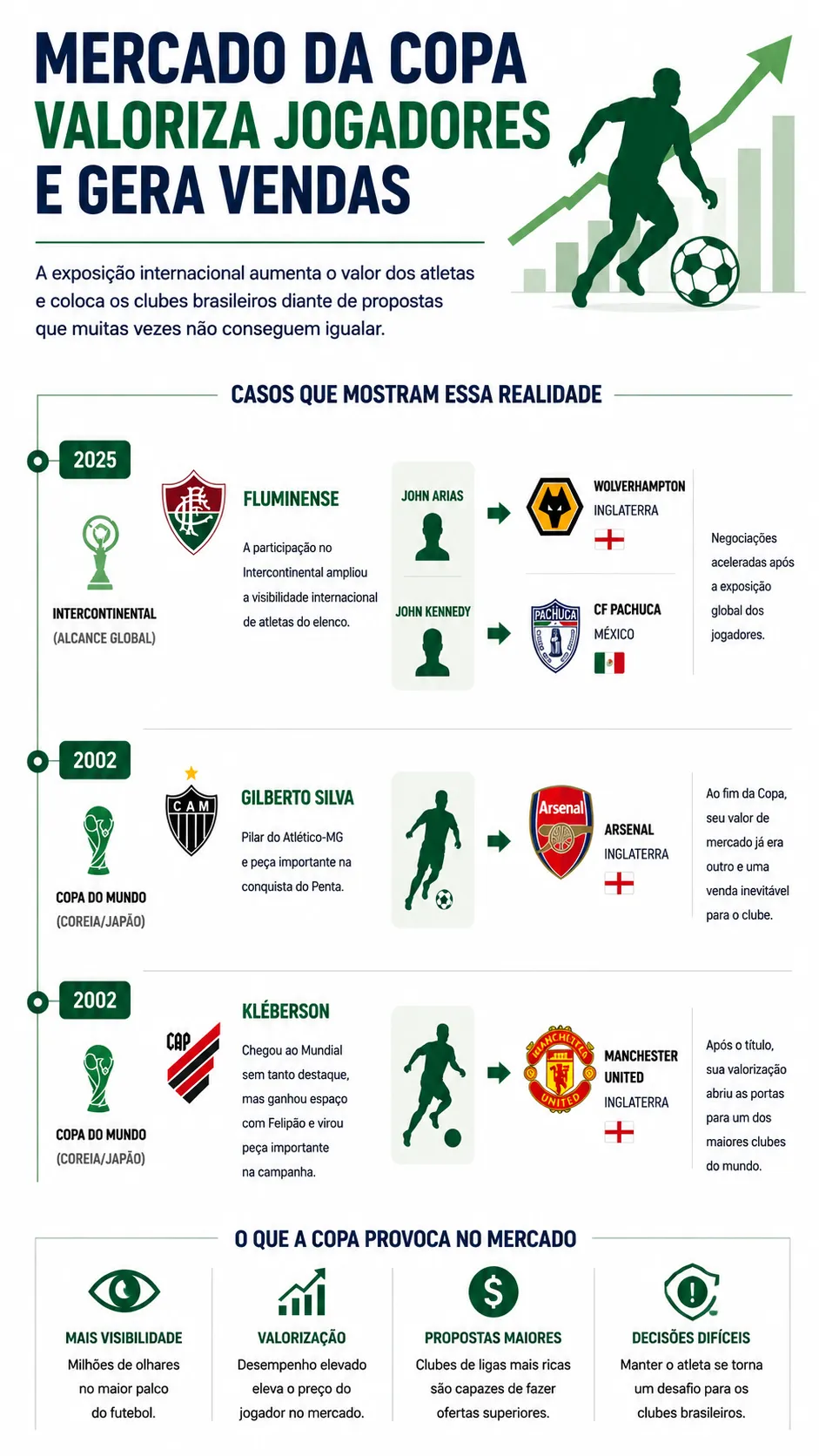 Infográfico criado pelo Bolavip Brasil via ChatGPT