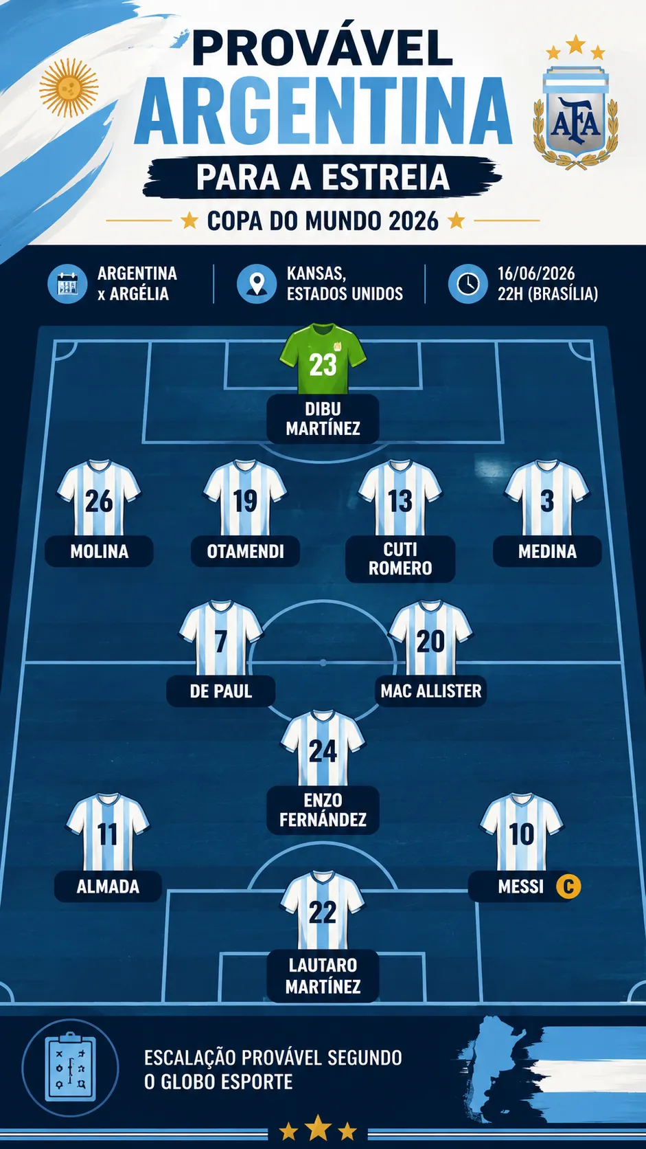 Infográfico Argentina escalação