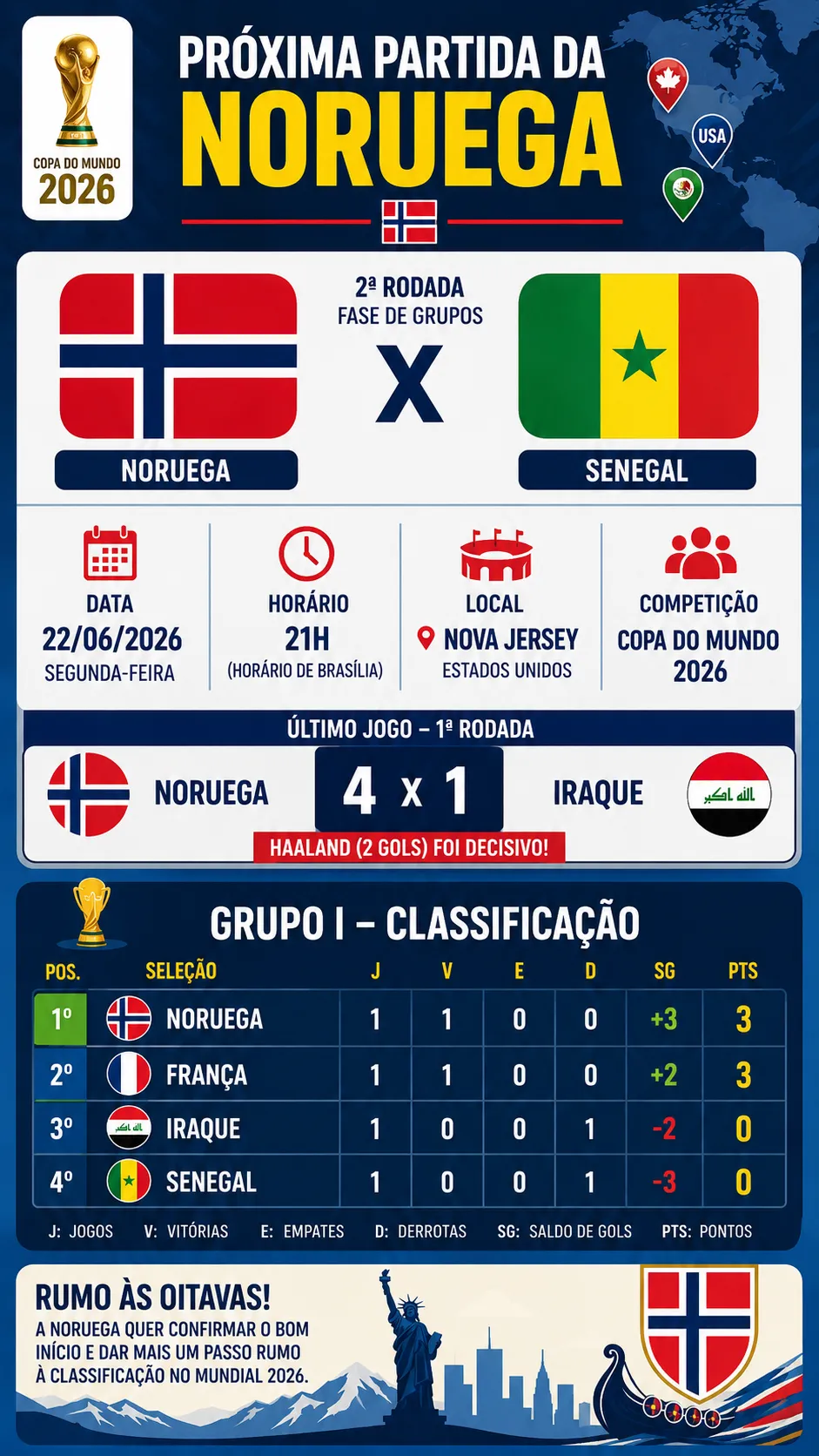 Infográfico Noruega Copa do Mundo