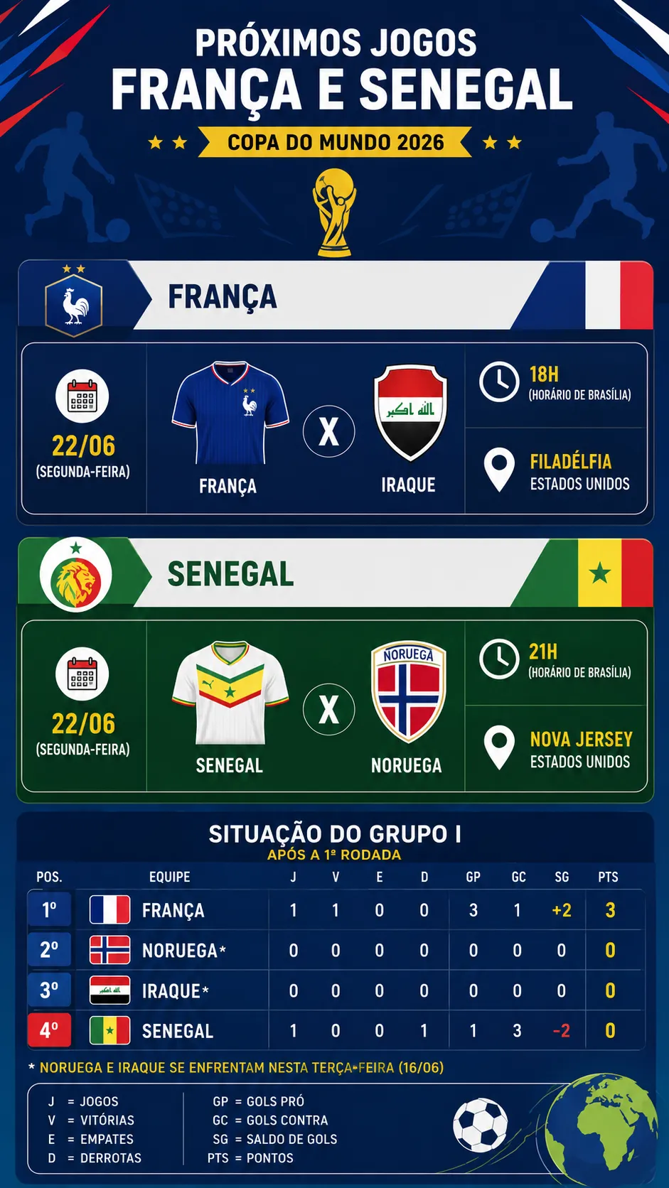 Infográfico França Senegal