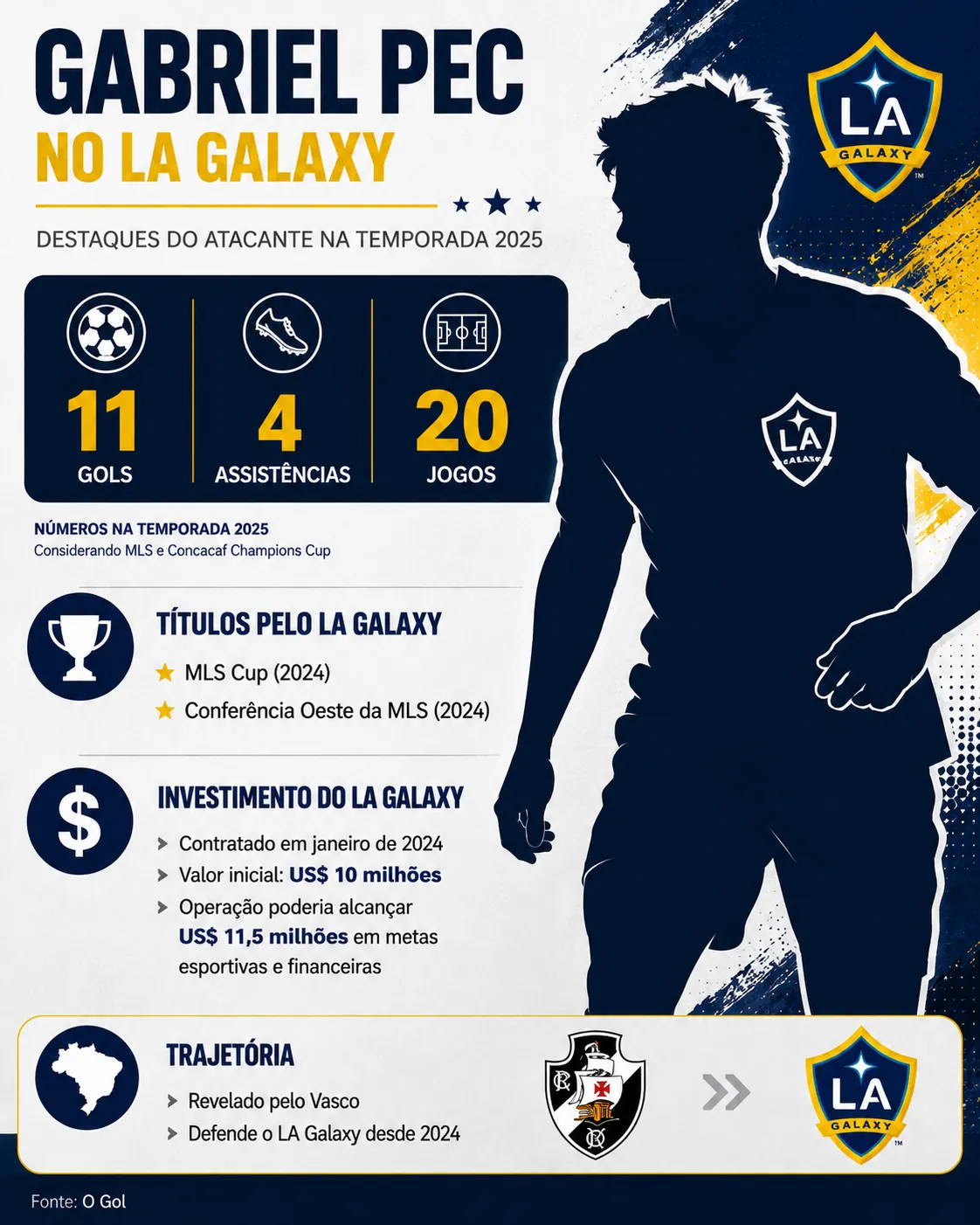 Infográfico Gabriel Pec