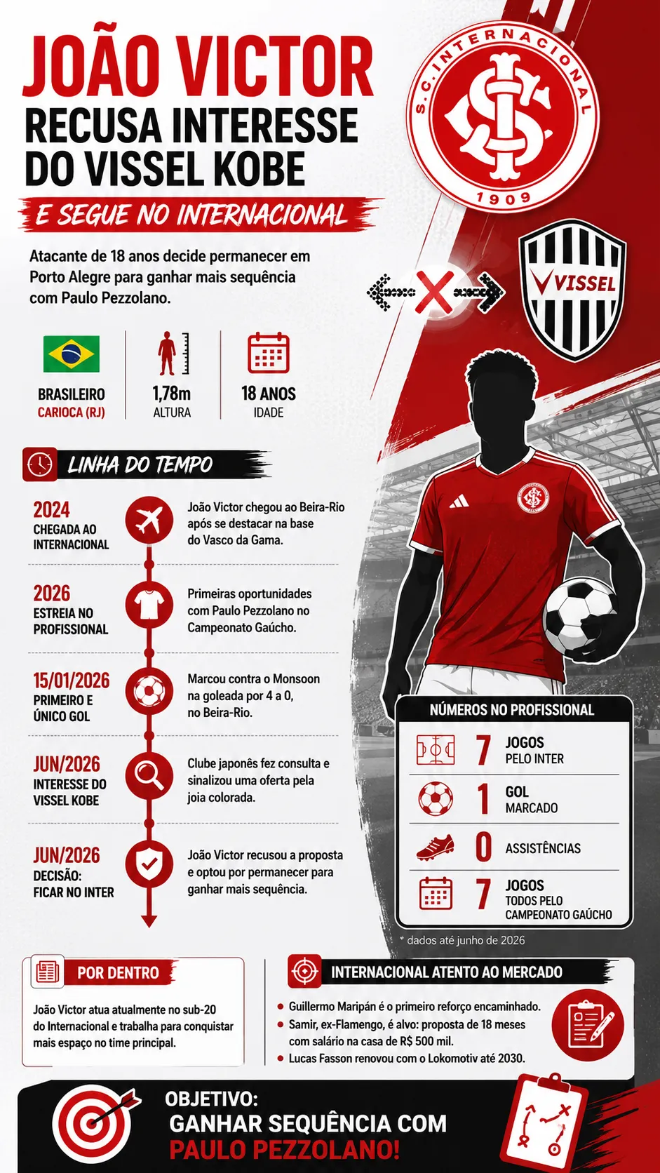 Infográfico sobre o tema da matéria – Foto: gerada com auxílio de IA pelo Bolavip Brasil