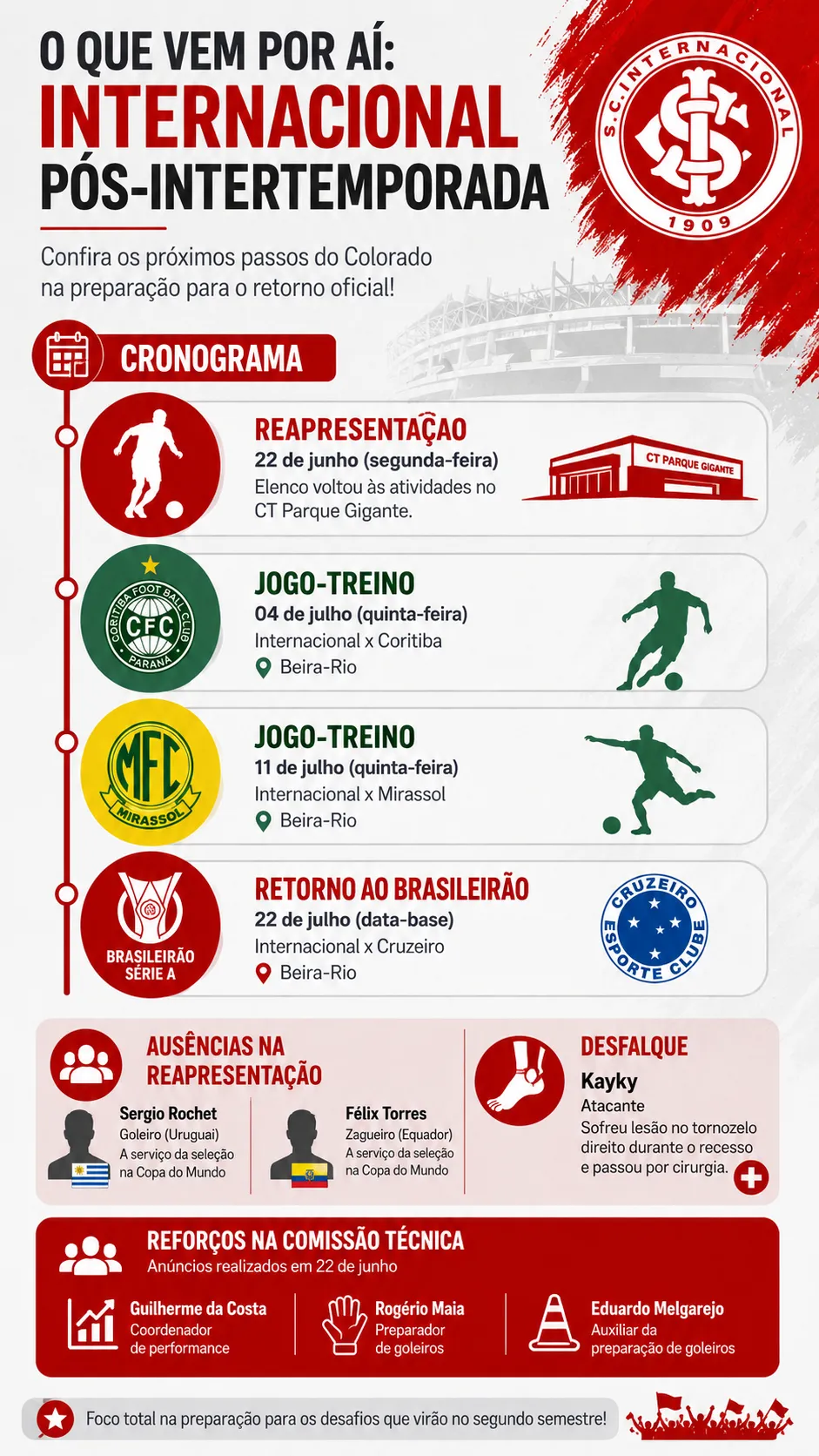 Infográfico sobre o tema da matéria – Foto: gerada com auxílio de IA pelo Bolavip Brasil