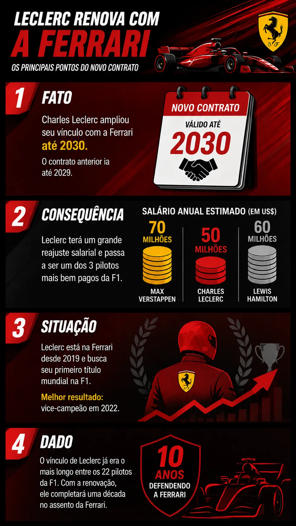 Infográfico sobre o tema da matéria – Foto: gerada com auxílio de IA pelo Bolavip Brasil