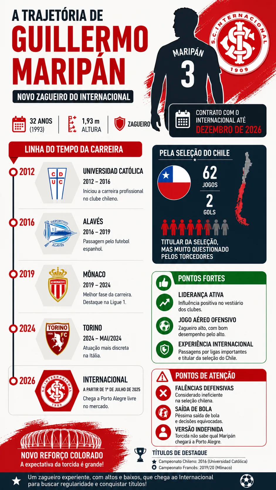 Infográfico sobre o tema da matéria – Foto: gerada com auxílio de IA pelo Bolavip Brasil