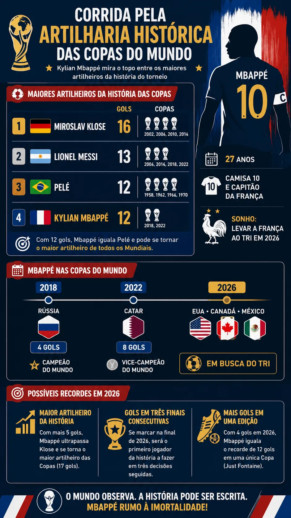 Infográfico sobre o tema da matéria – Foto: gerada com auxílio de IA pelo Bolavip Brasil