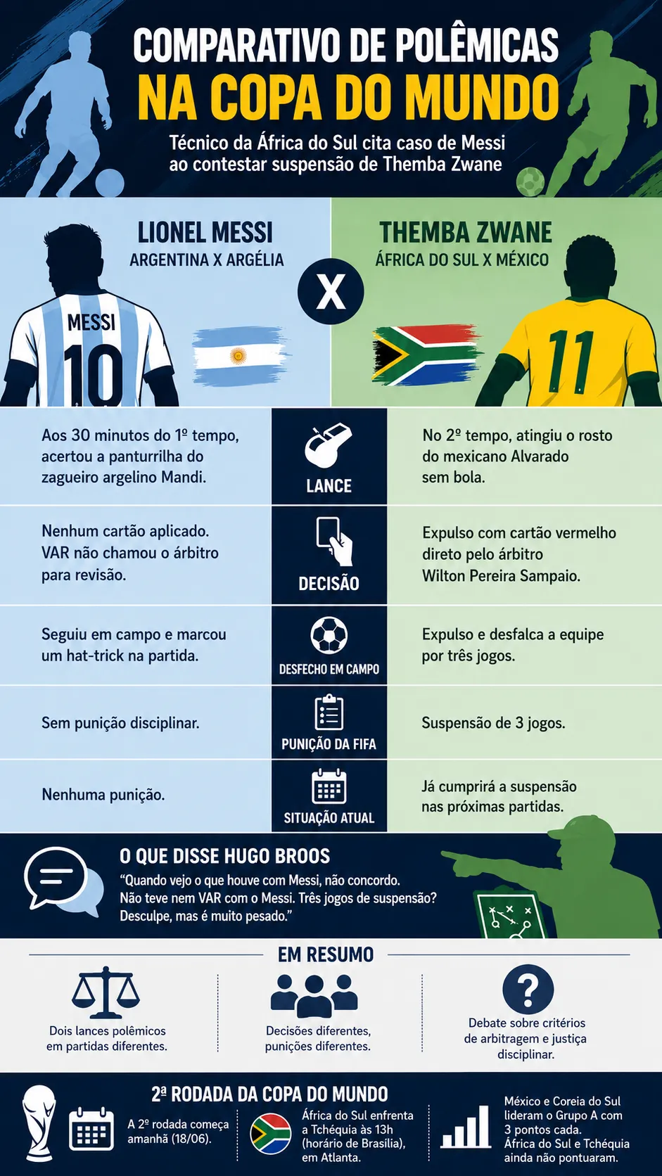 Infográfico sobre o tema da matéria – Foto: gerada com auxílio de IA pelo Bolavip Brasil