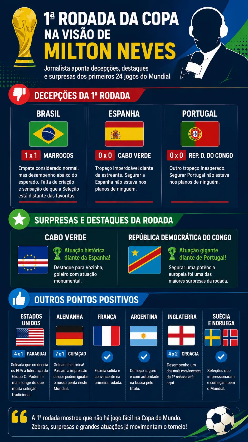 Infográfico sobre o tema da matéria – Foto: gerada com auxílio de IA pelo Bolavip Brasil