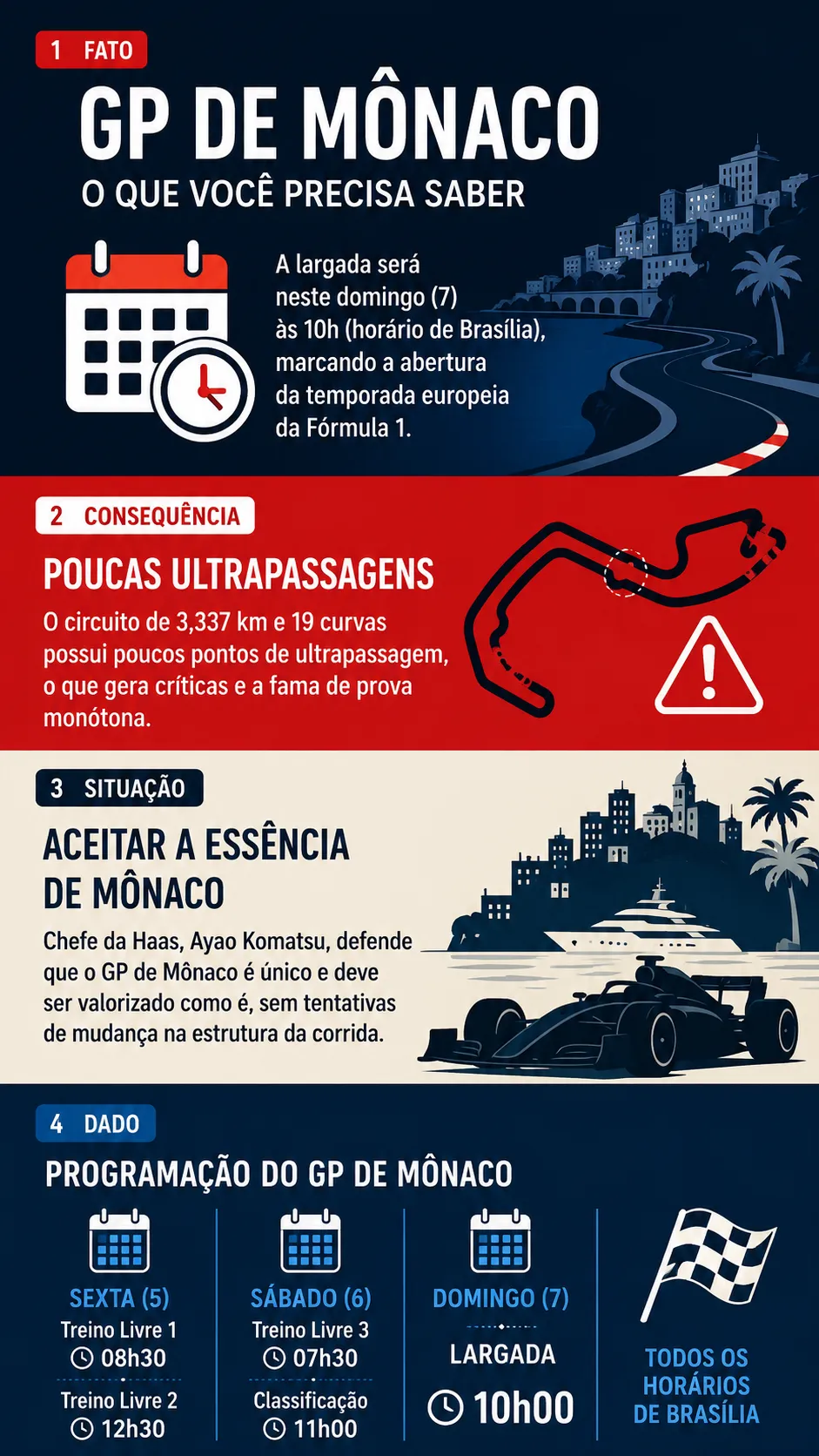 Infográfico sobre o tema da matéria – Foto: gerada com auxílio de IA pelo Bolavip Brasil