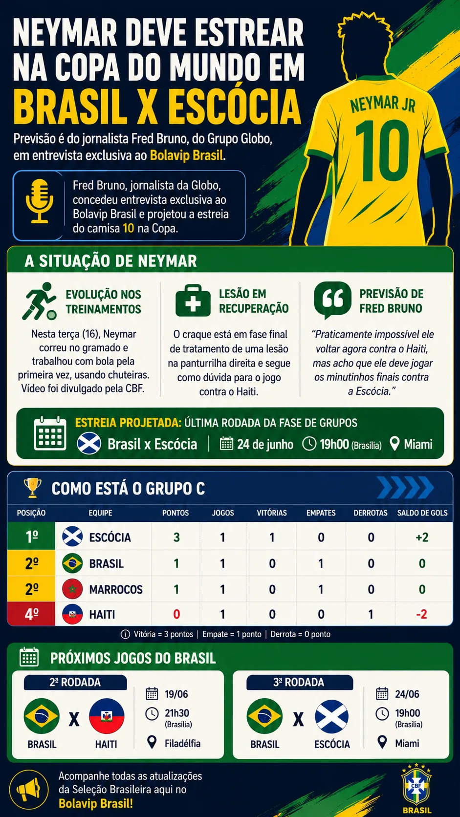 Infográfico sobre o tema da matéria – Foto: gerada com auxílio de IA pelo Bolavip Brasil
