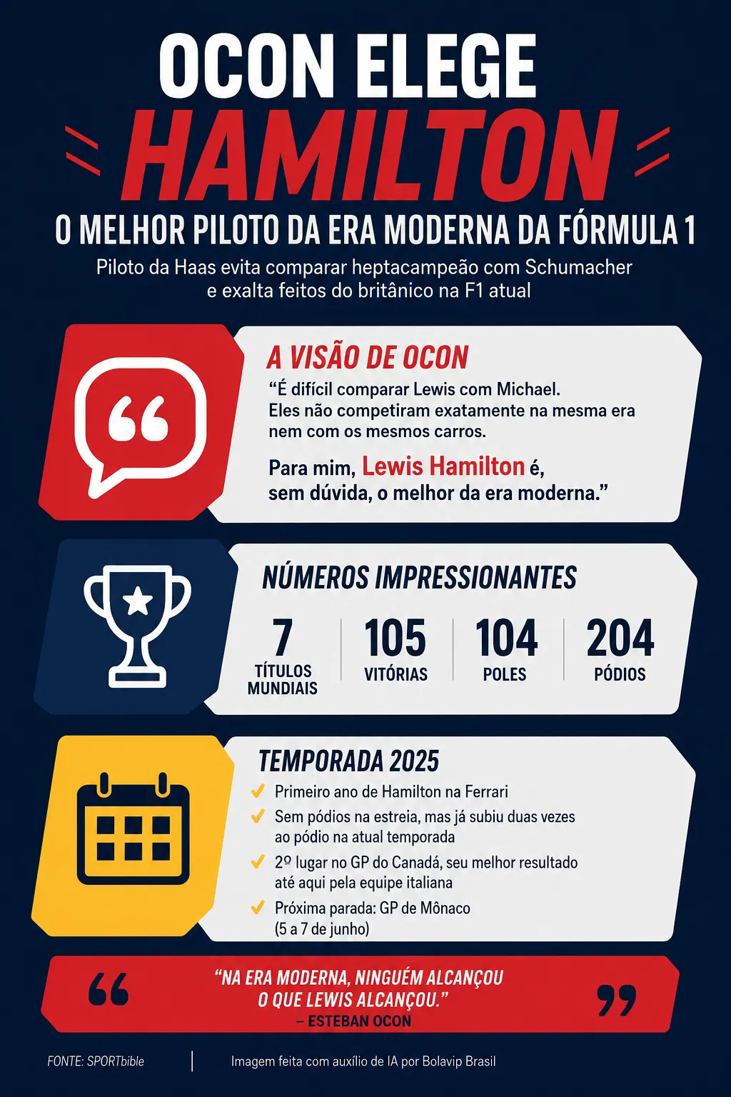 Infográfico sobre o tema da matéria – Foto: gerada com auxílio de IA pelo Bolavip Brasil