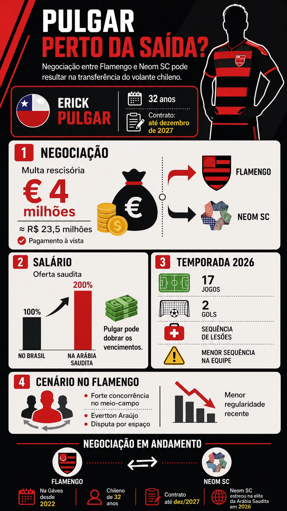 Infográfico sobre o tema da matéria – Foto: gerada com auxílio de IA pelo Bolavip Brasil