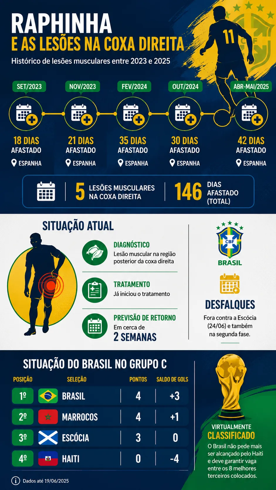 Infográfico sobre o tema da matéria – Foto: gerada com auxílio de IA pelo Bolavip Brasil