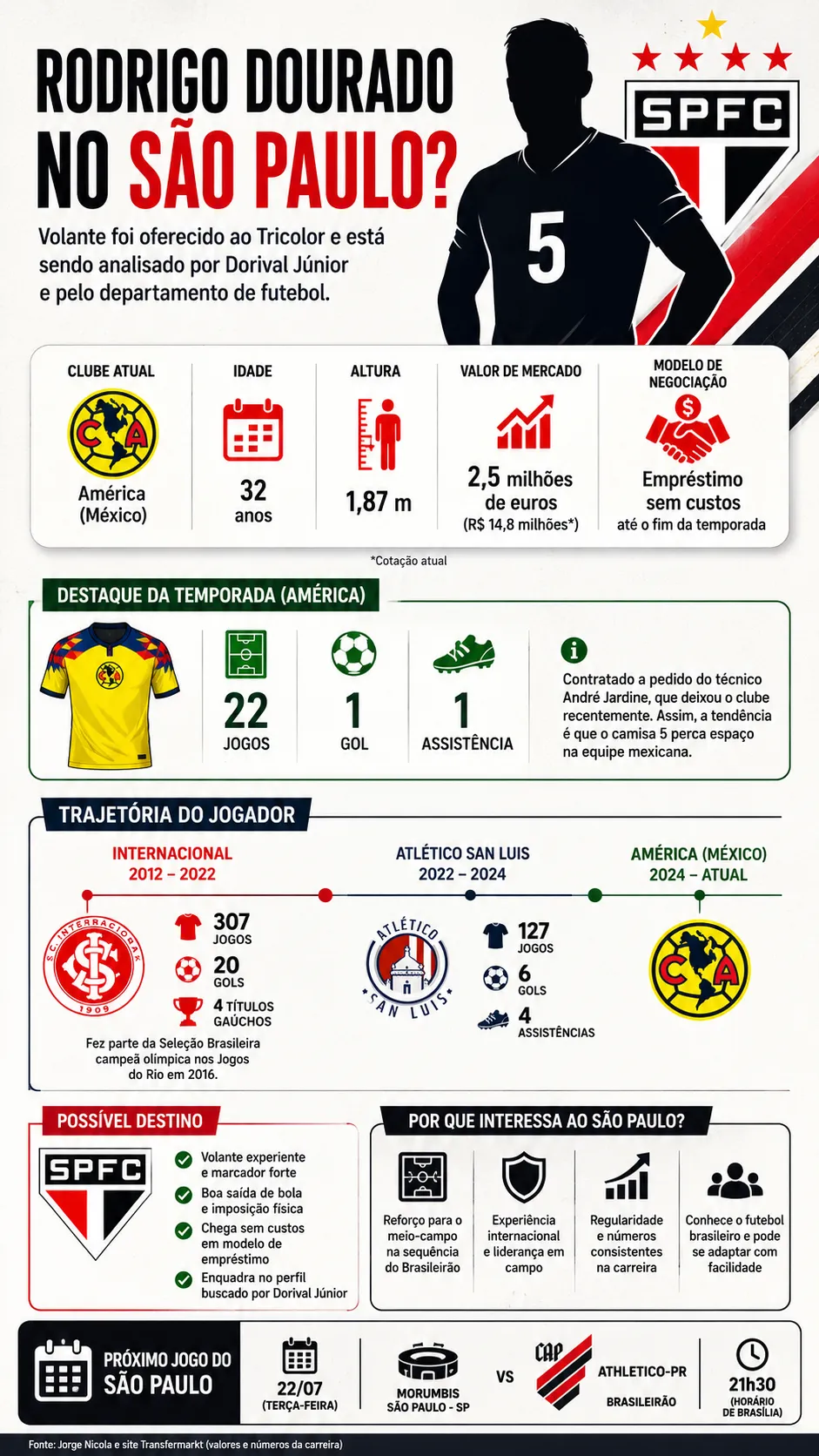 Infográfico sobre o tema da matéria – Foto: gerada com auxílio de IA pelo Bolavip Brasil