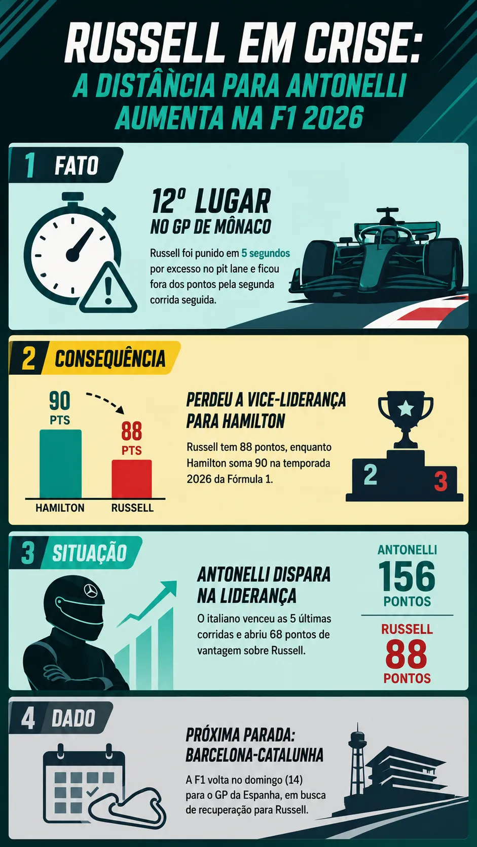 Infográfico sobre o tema da matéria – Foto: gerada com auxílio de IA pelo Bolavip Brasil