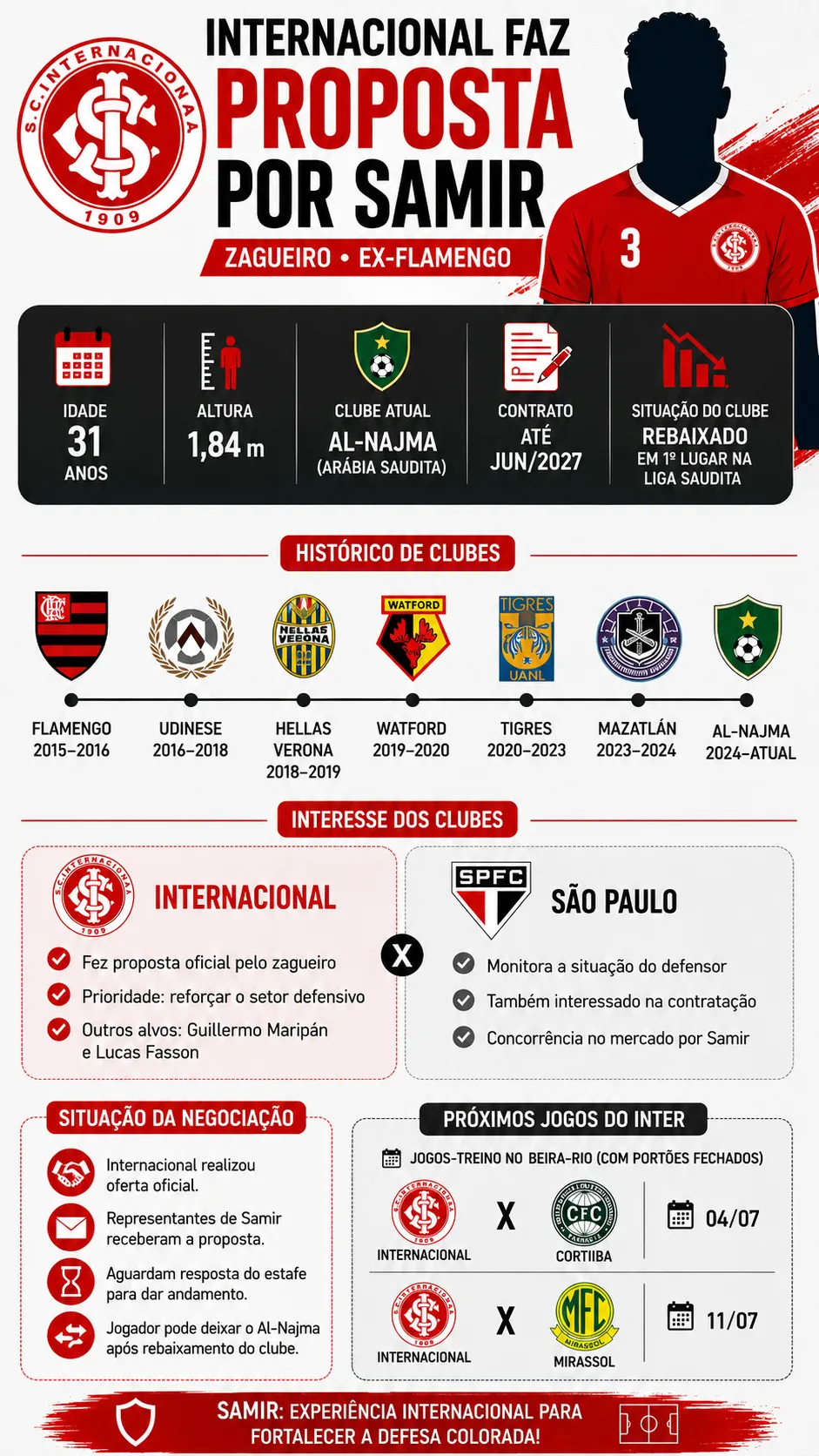 Infográfico sobre o tema da matéria – Foto: gerada com auxílio de IA pelo Bolavip Brasil
